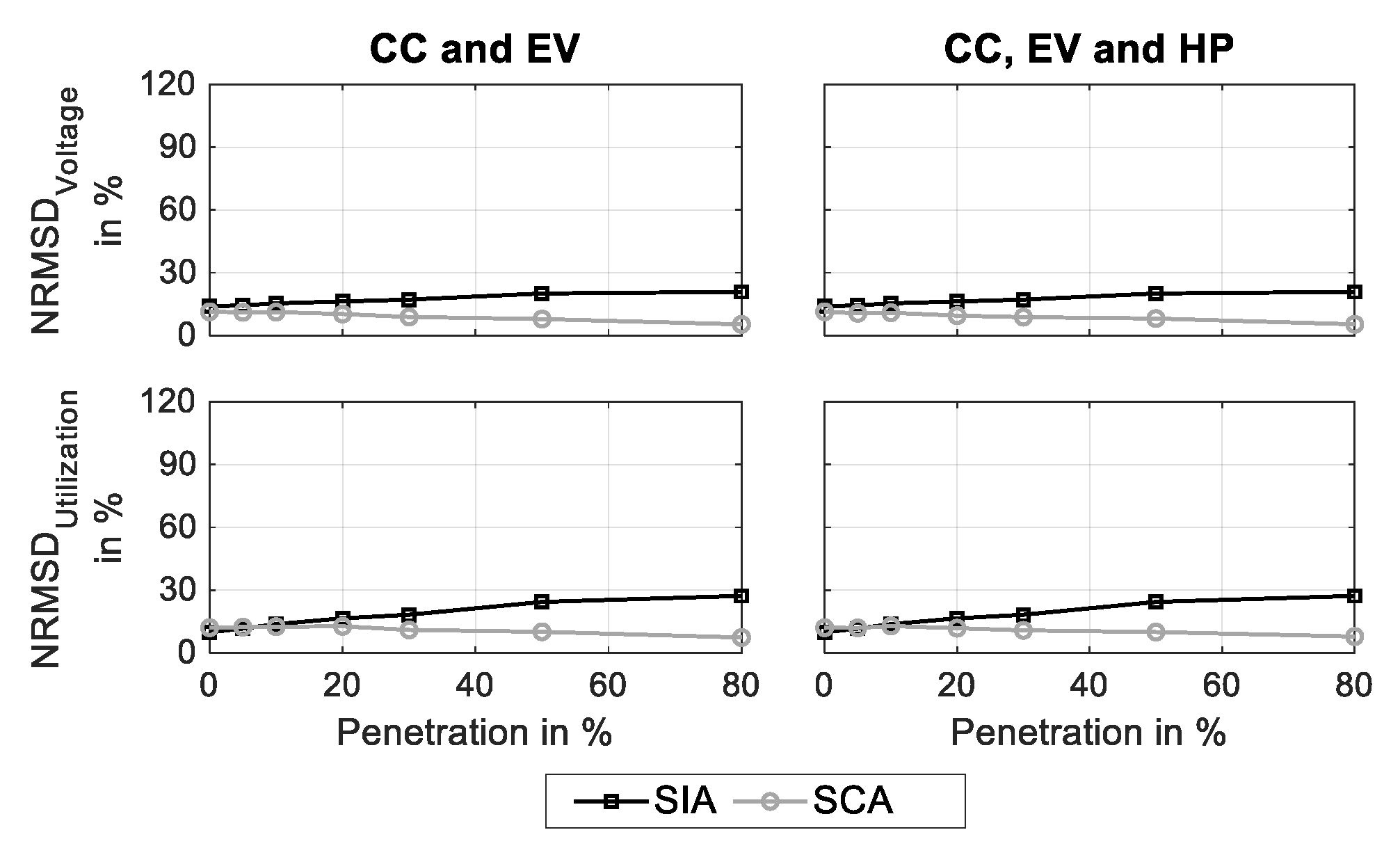 Energies 13 05083 g0a5 Energies 13 05083 g0a5