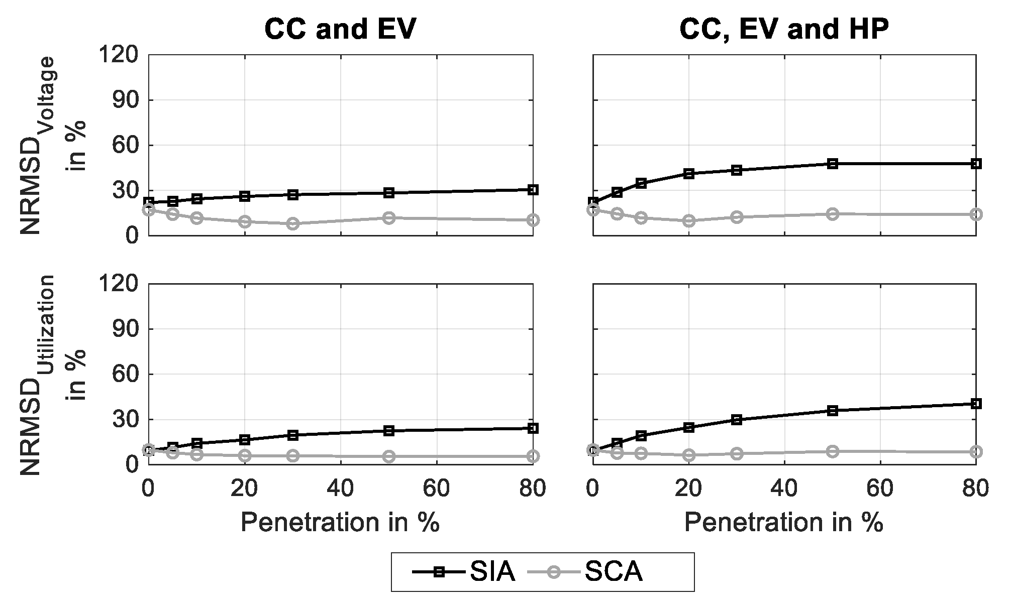 Energies 13 05083 g0a6 Energies 13 05083 g0a6