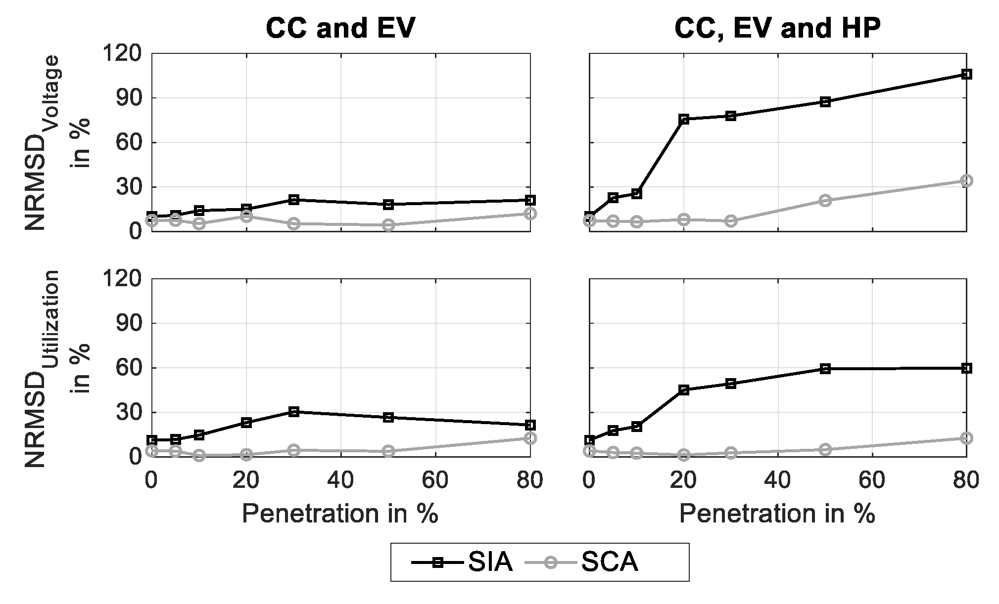 Energies 13 05083 g0a7 Energies 13 05083 g0a7
