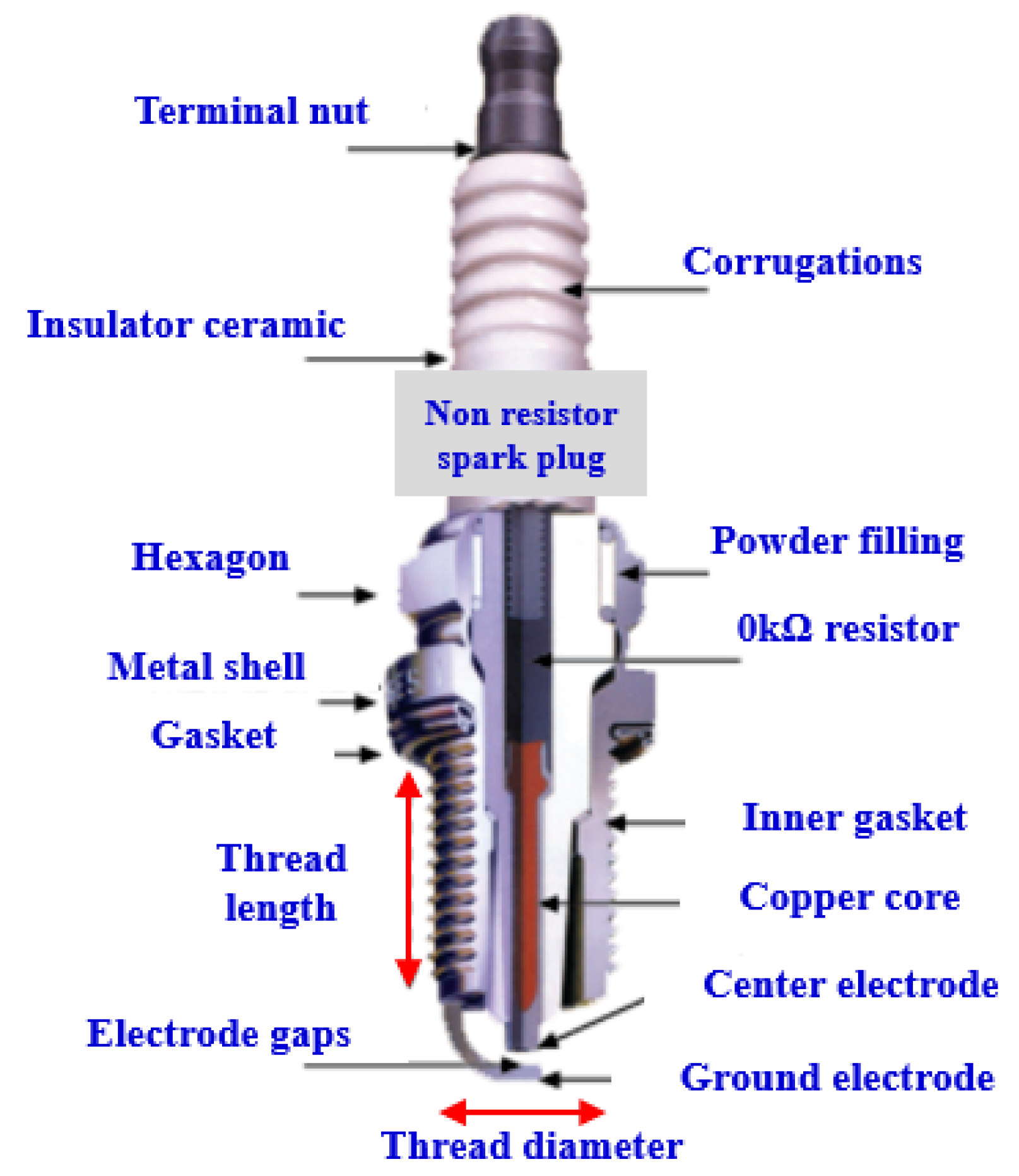Energies Free FullText Evaluation of the Ignition Effect in Constant Volume Combustion