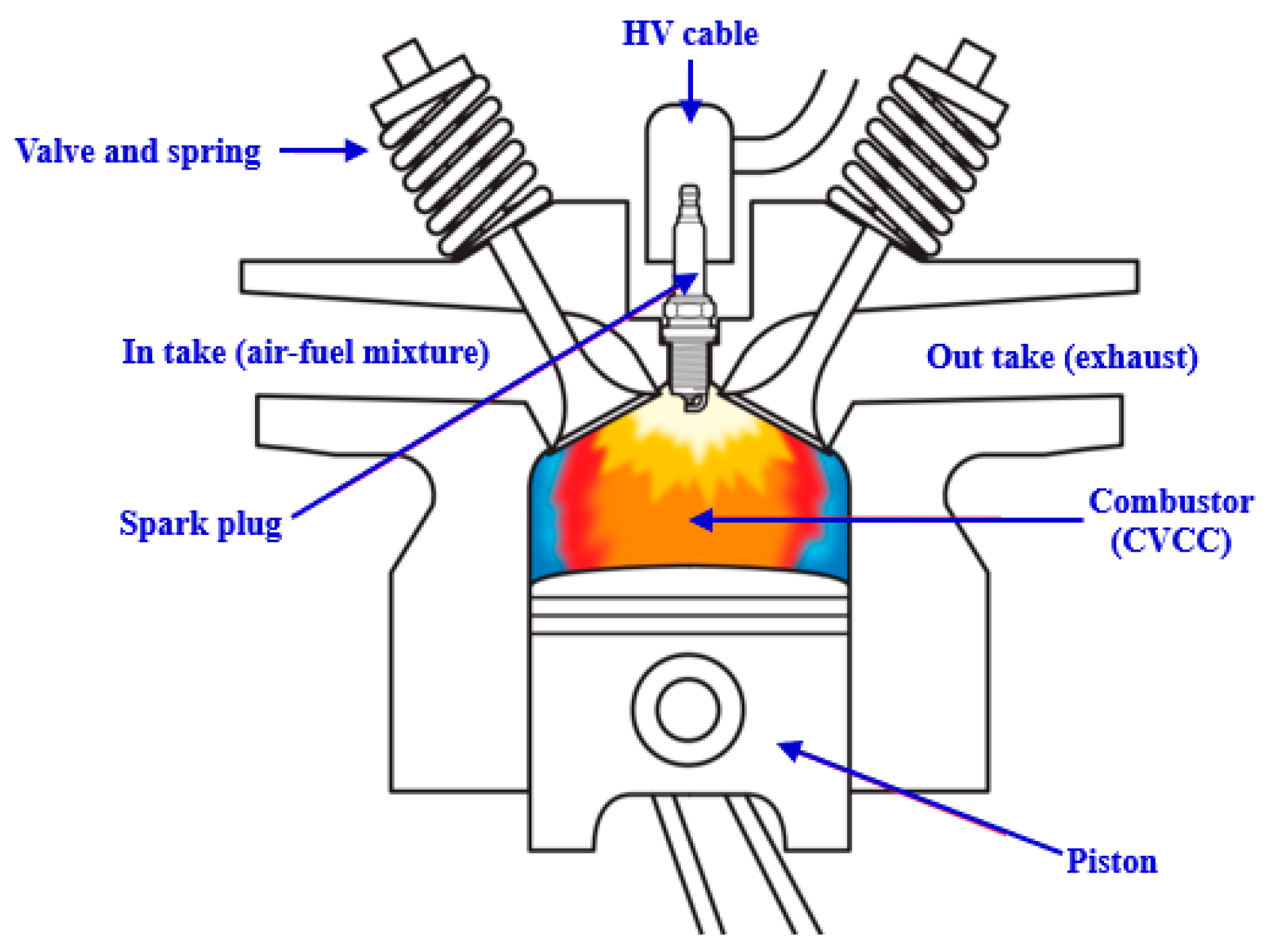 Energies 13 05084 g002 550