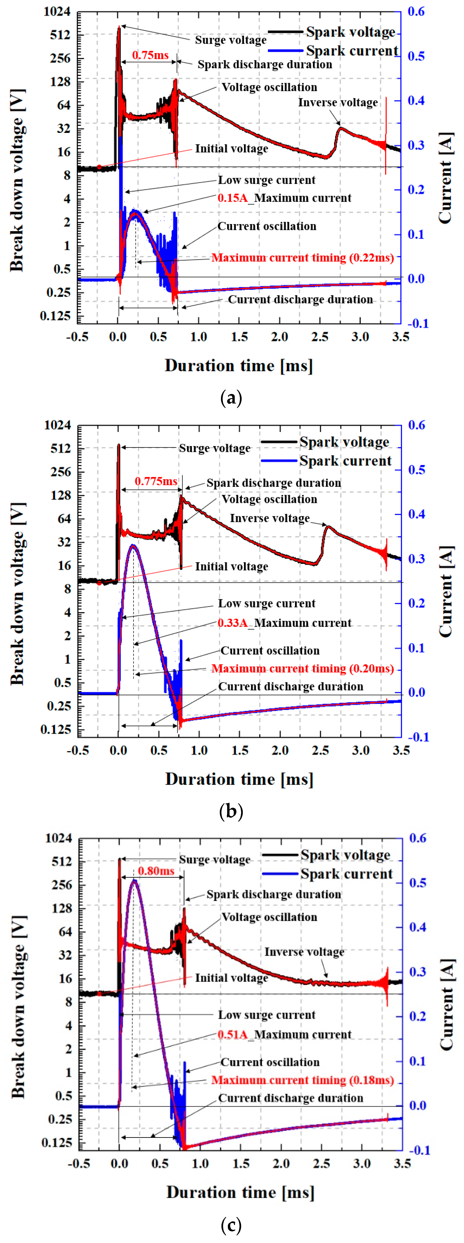 Energies 13 05084 g006 550