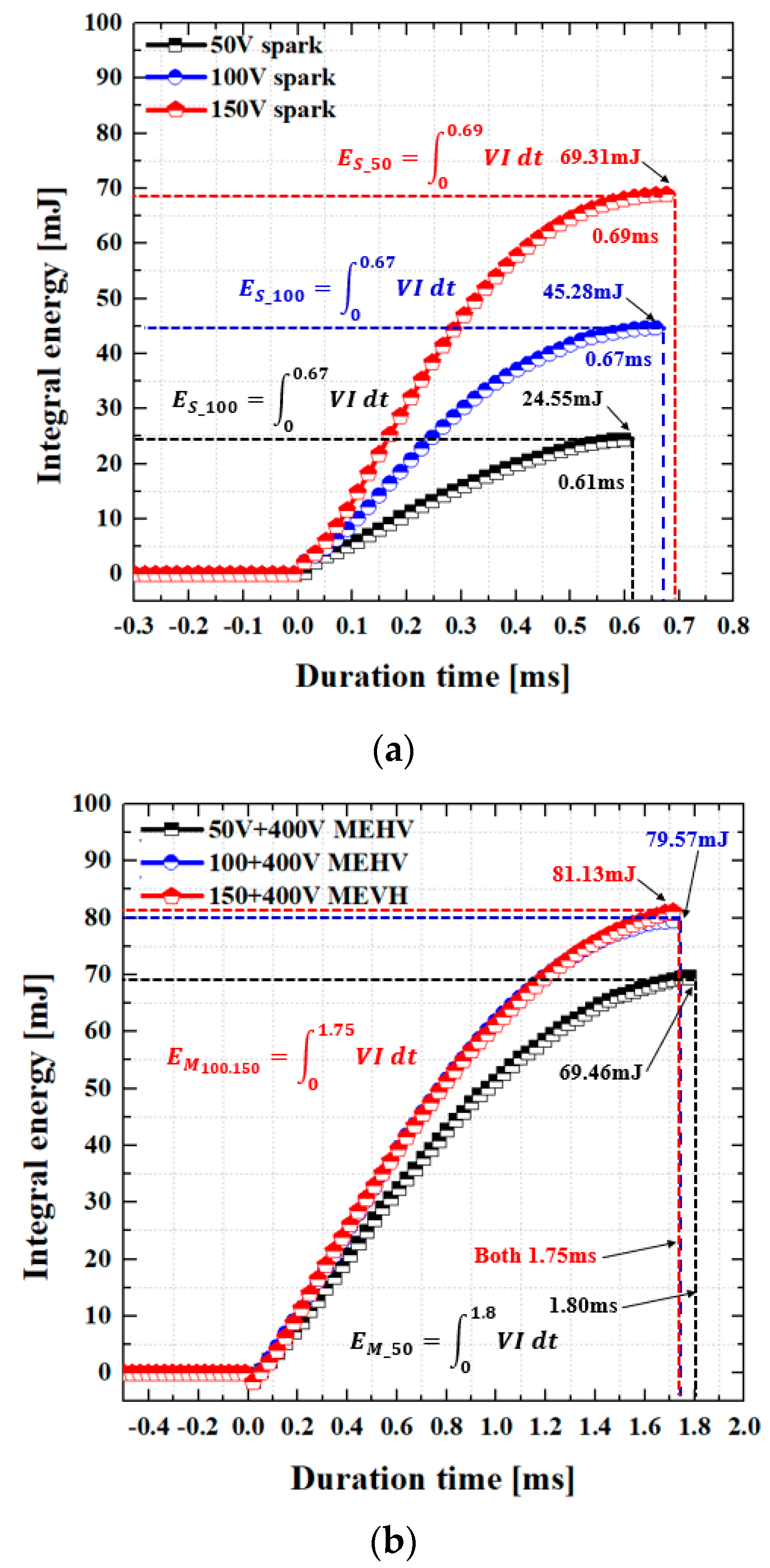 Energies 13 05084 g008 550