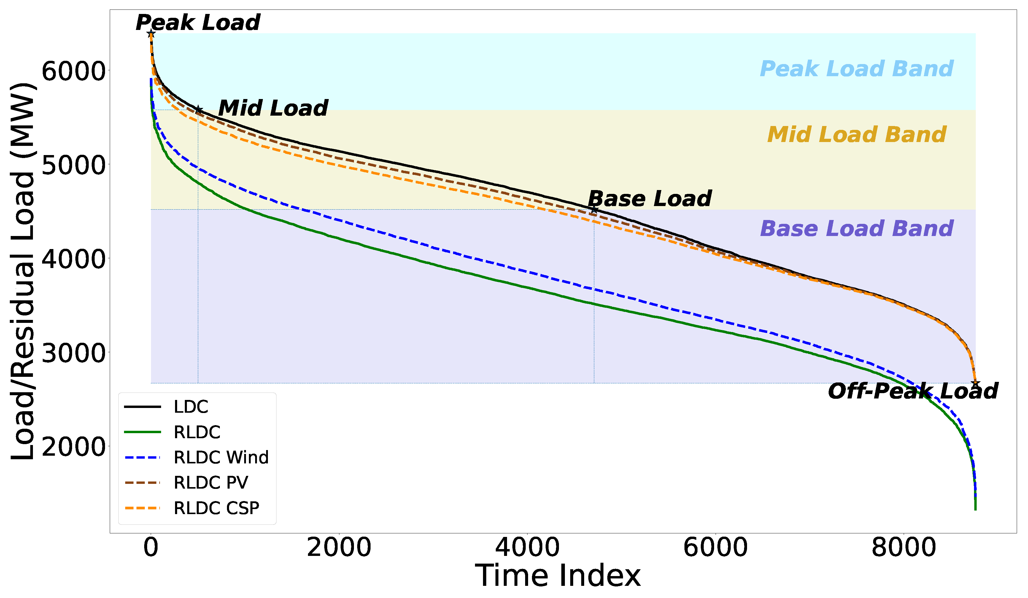 Energies 13 05087 g002
