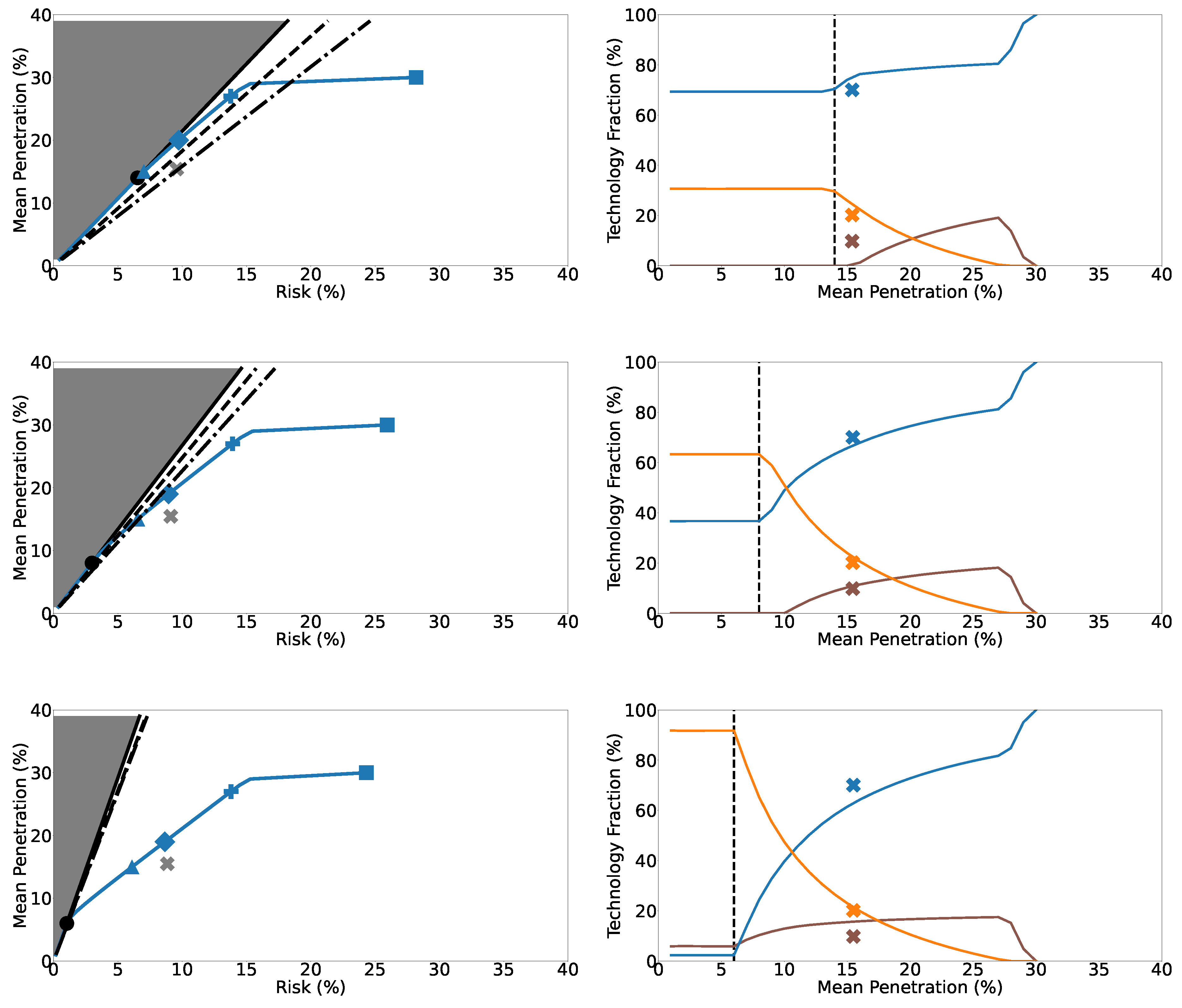 Energies 13 05087 g005