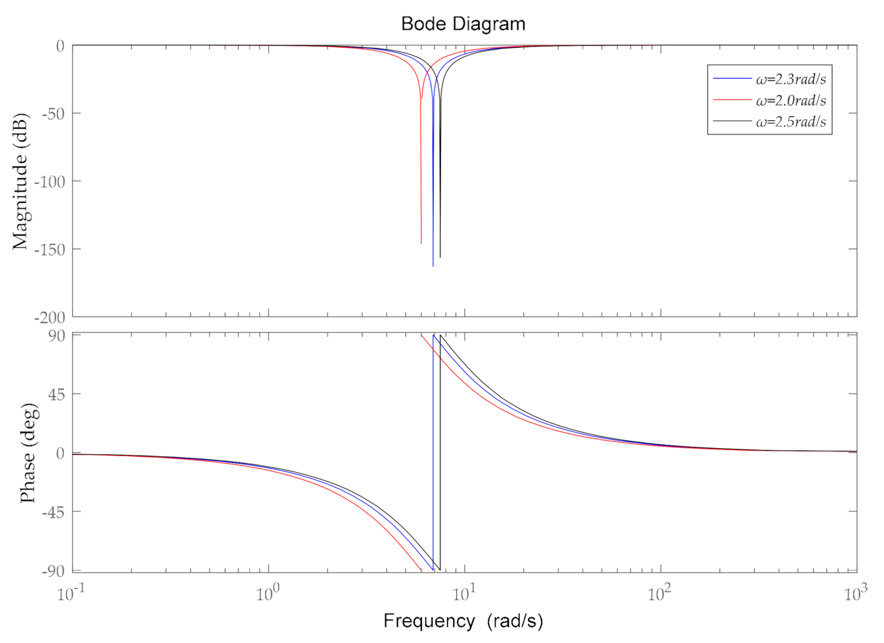 Energies 13 05088 g006