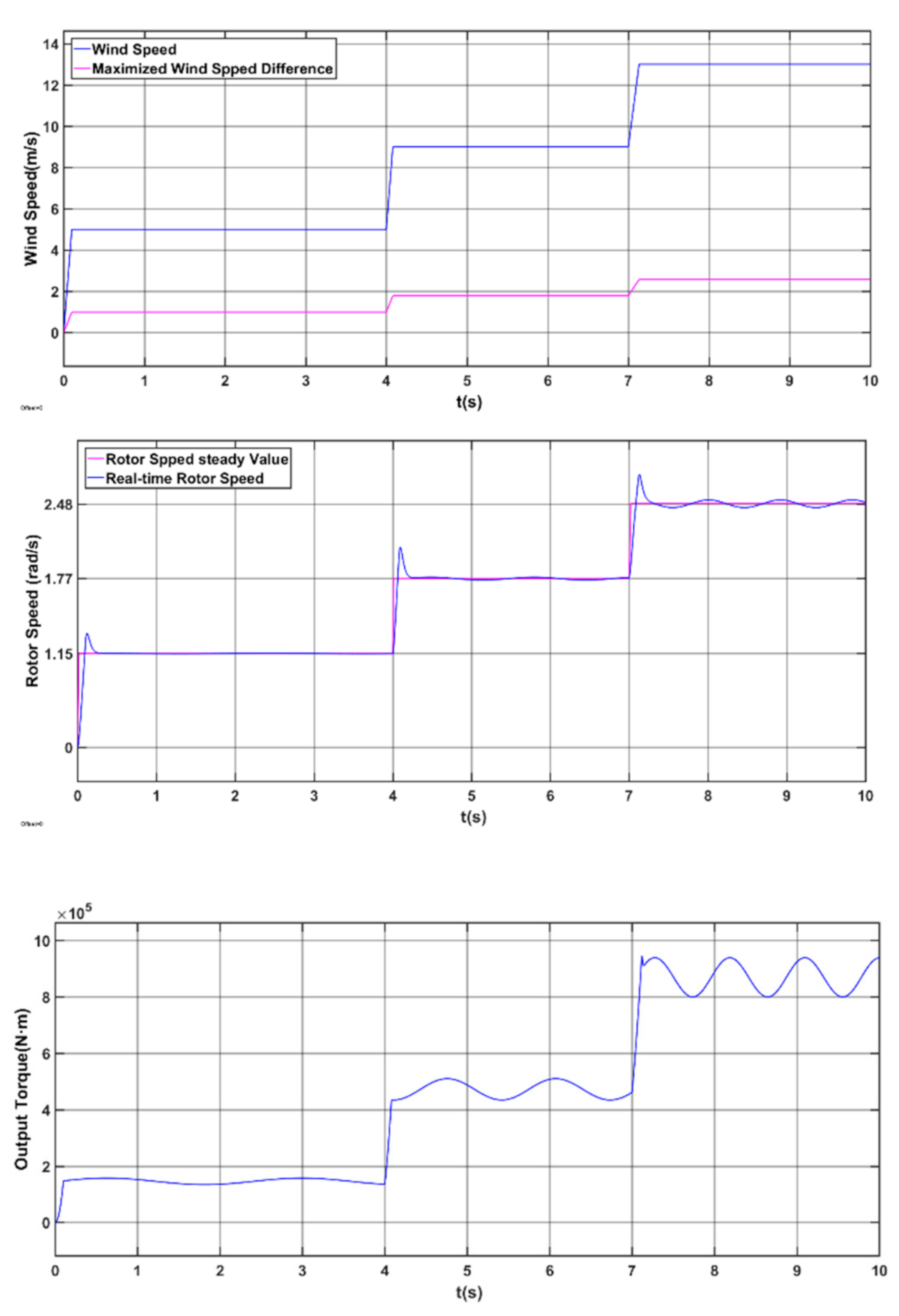 Energies 13 05088 g008