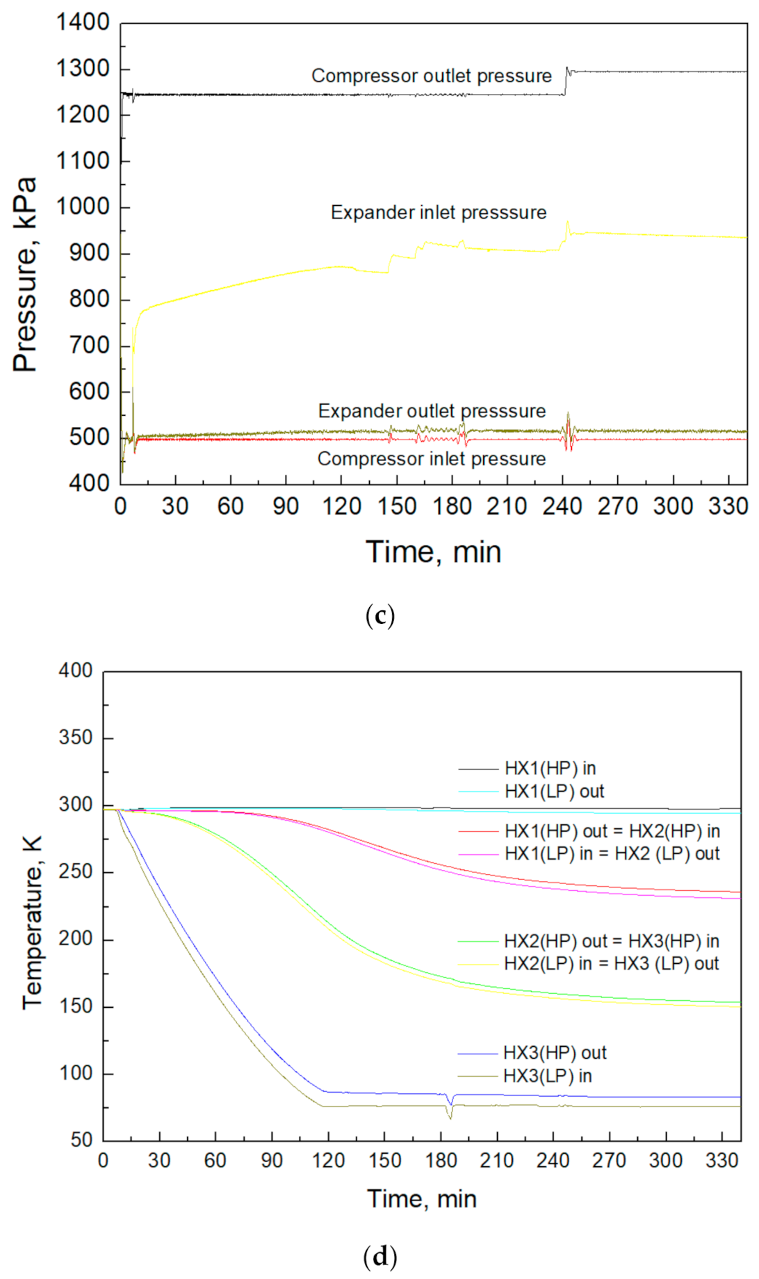 Energies 13 05089 g005b 550