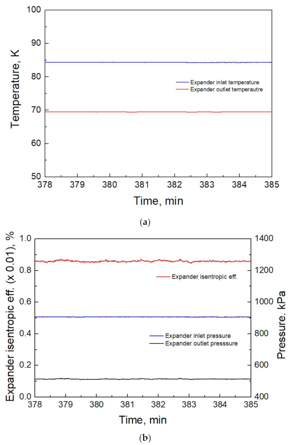 Energies 13 05089 g007 550