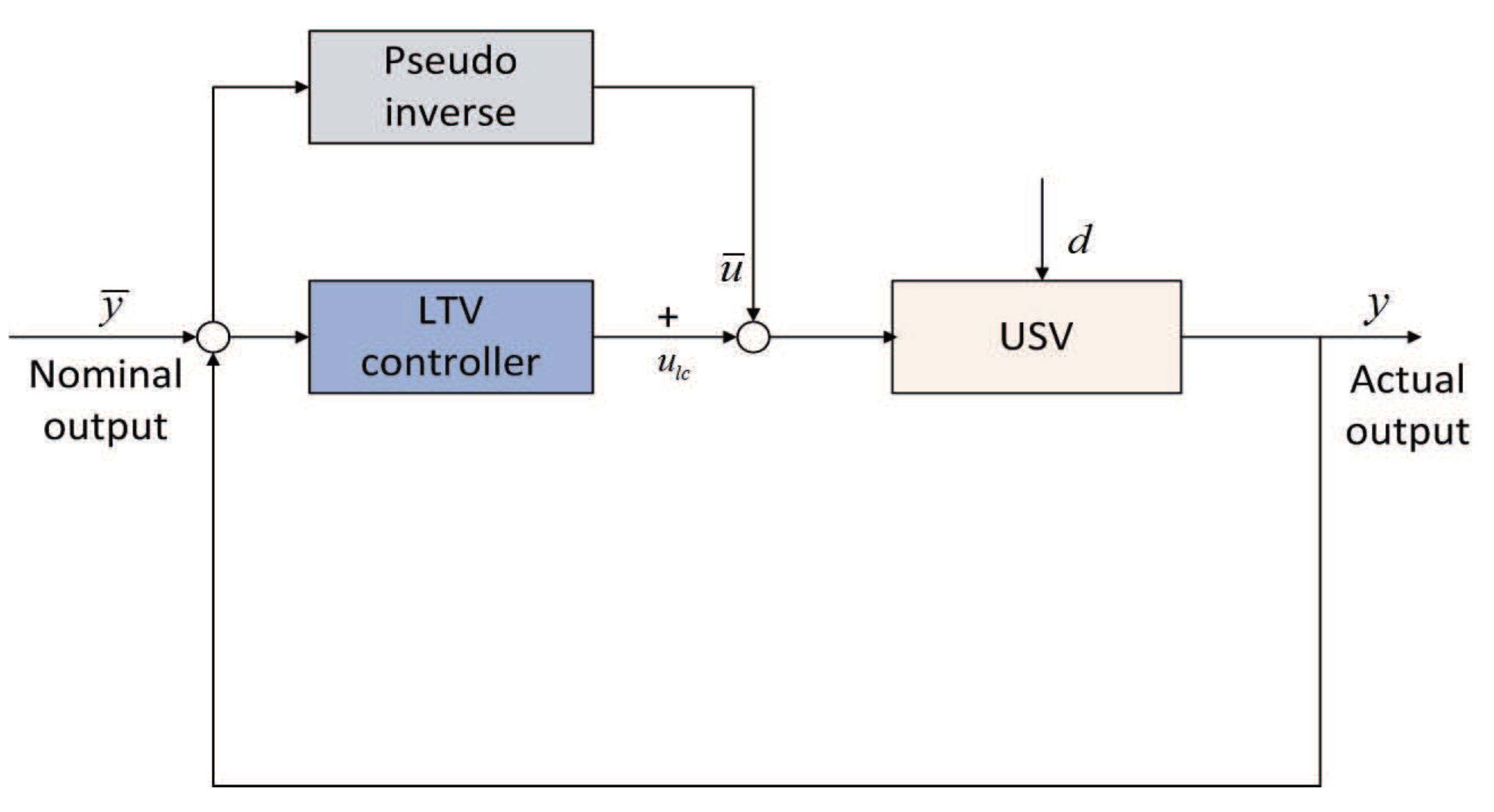 Energies 13 05091 g001 Energies 13 05091 g001