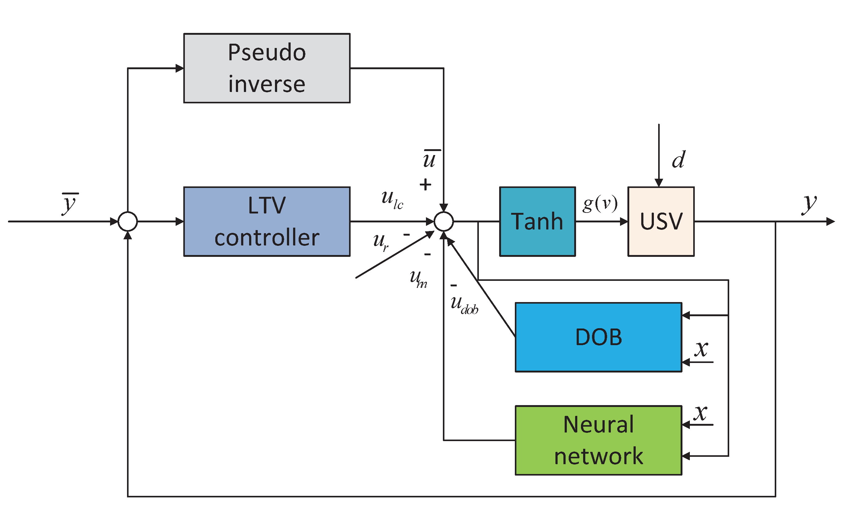 Energies 13 05091 g003 Energies 13 05091 g003