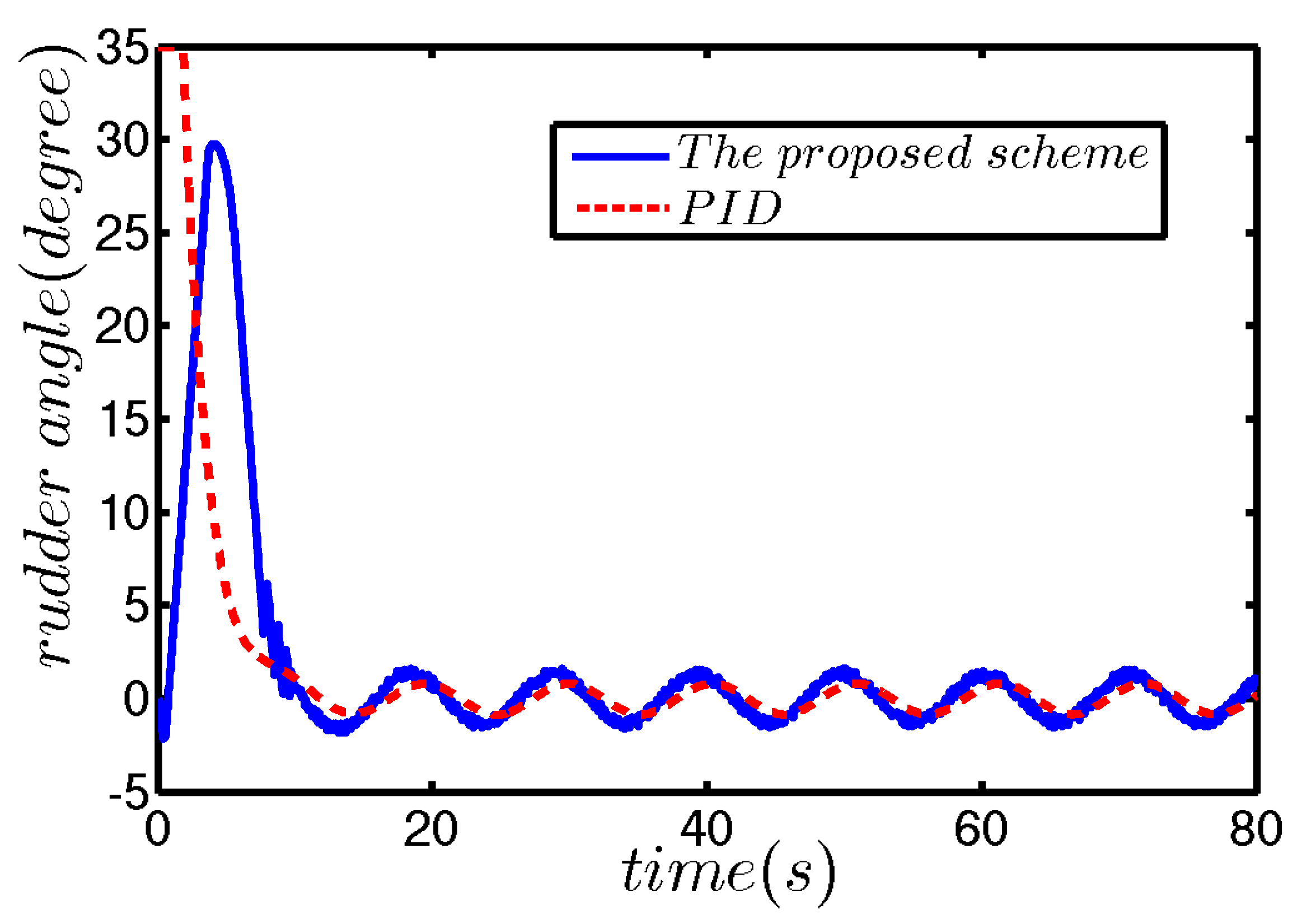 Energies 13 05091 g005 Energies 13 05091 g005