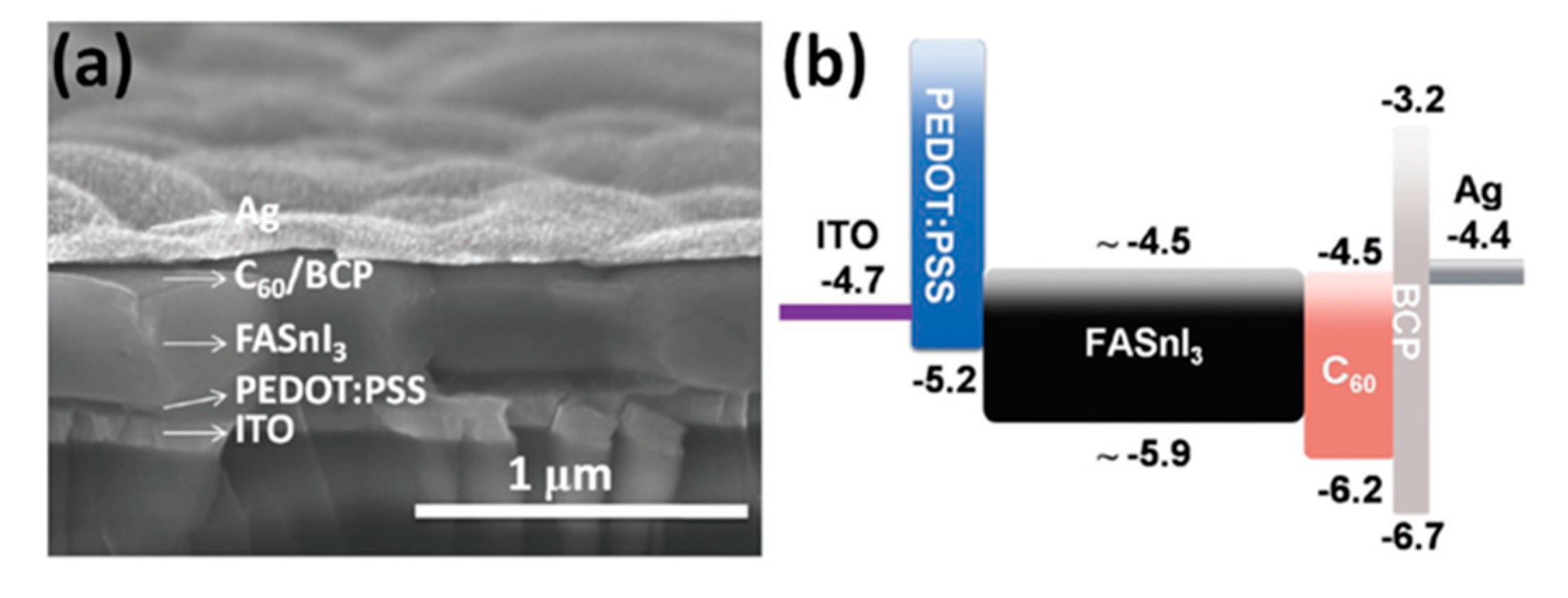Energies 13 05092 g005 Energies 13 05092 g005