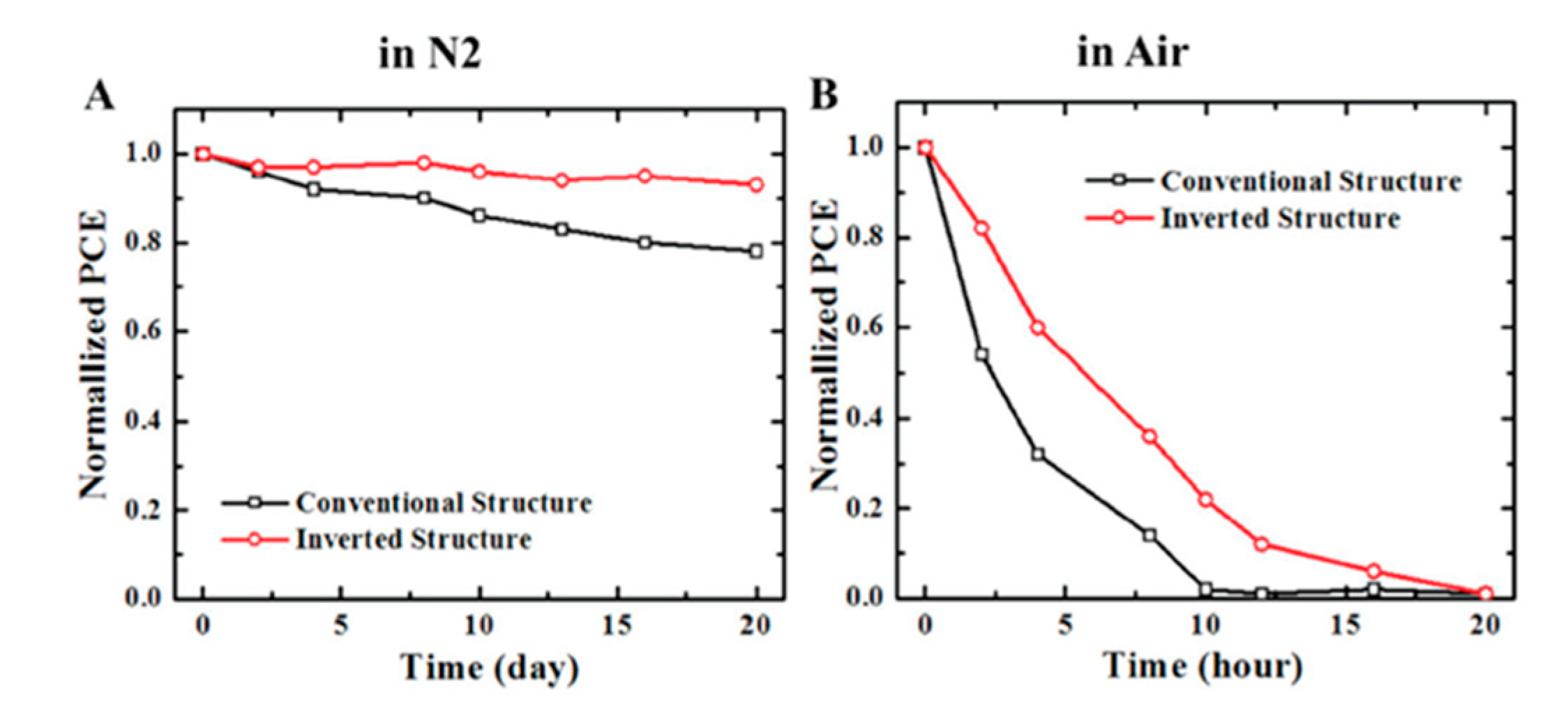 Energies 13 05092 g006 Energies 13 05092 g006