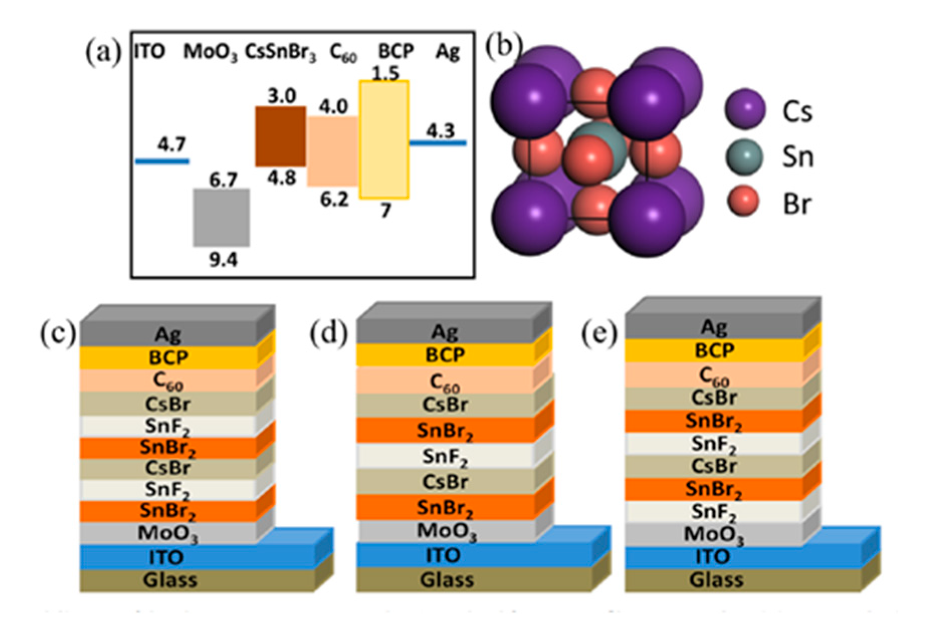 Energies 13 05092 g008 Energies 13 05092 g008