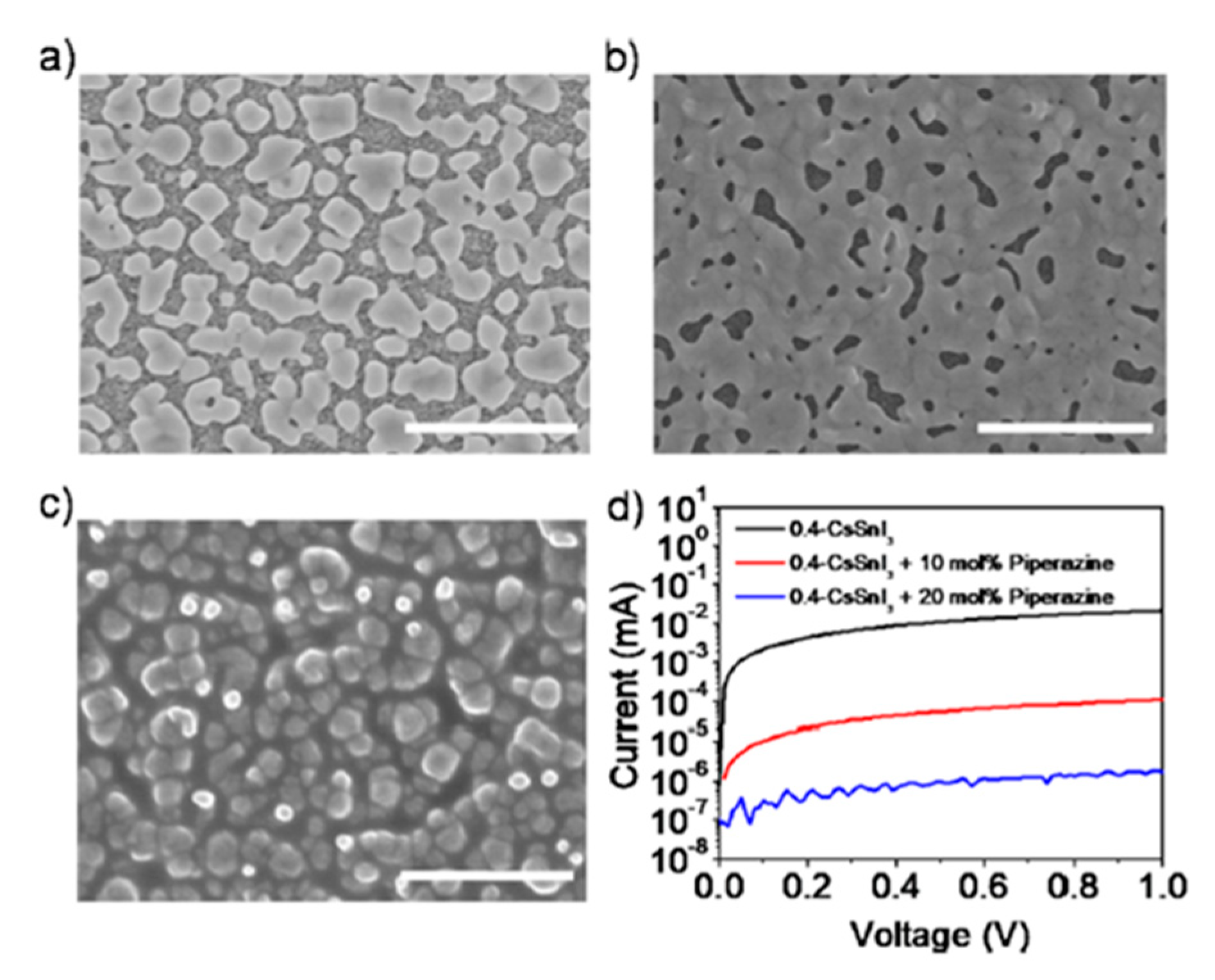 Energies 13 05092 g009 Energies 13 05092 g009