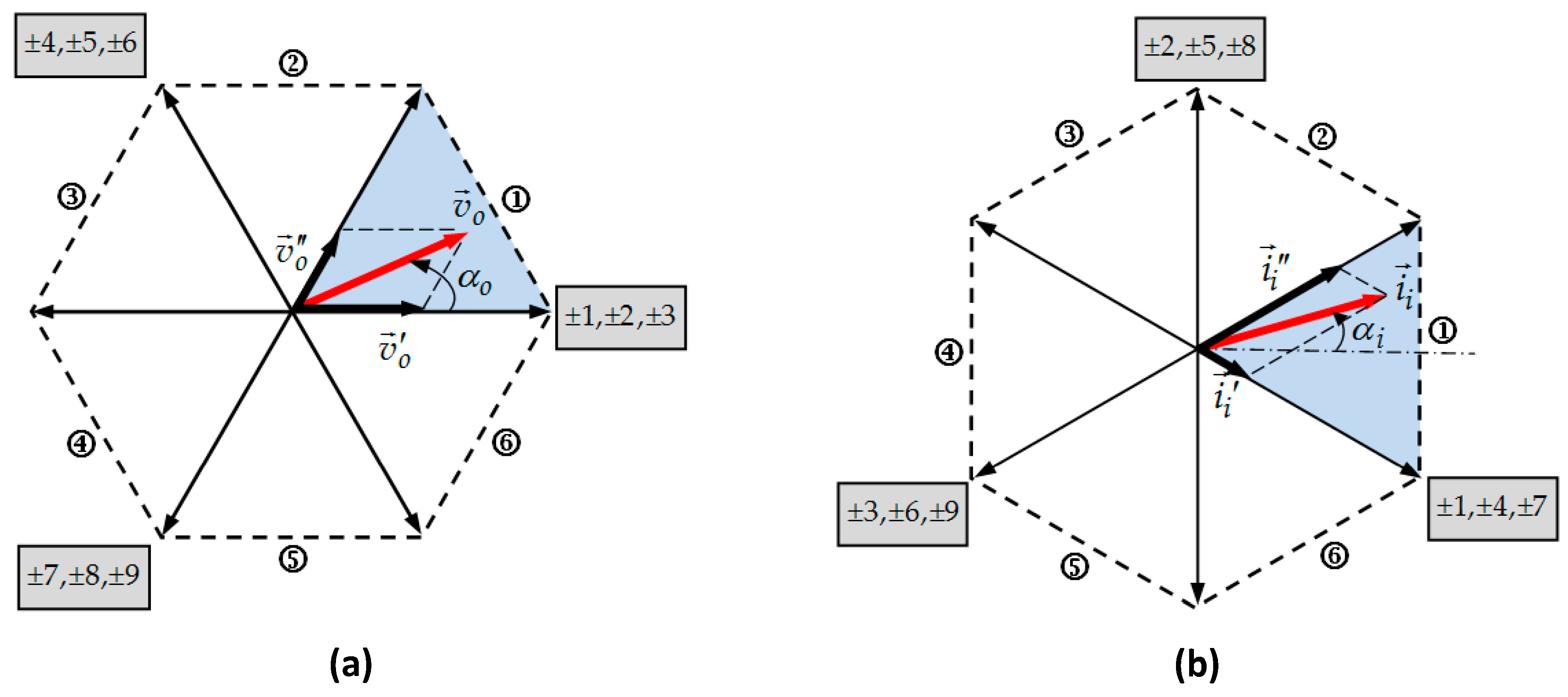 Energies 13 05093 g003 Energies 13 05093 g003