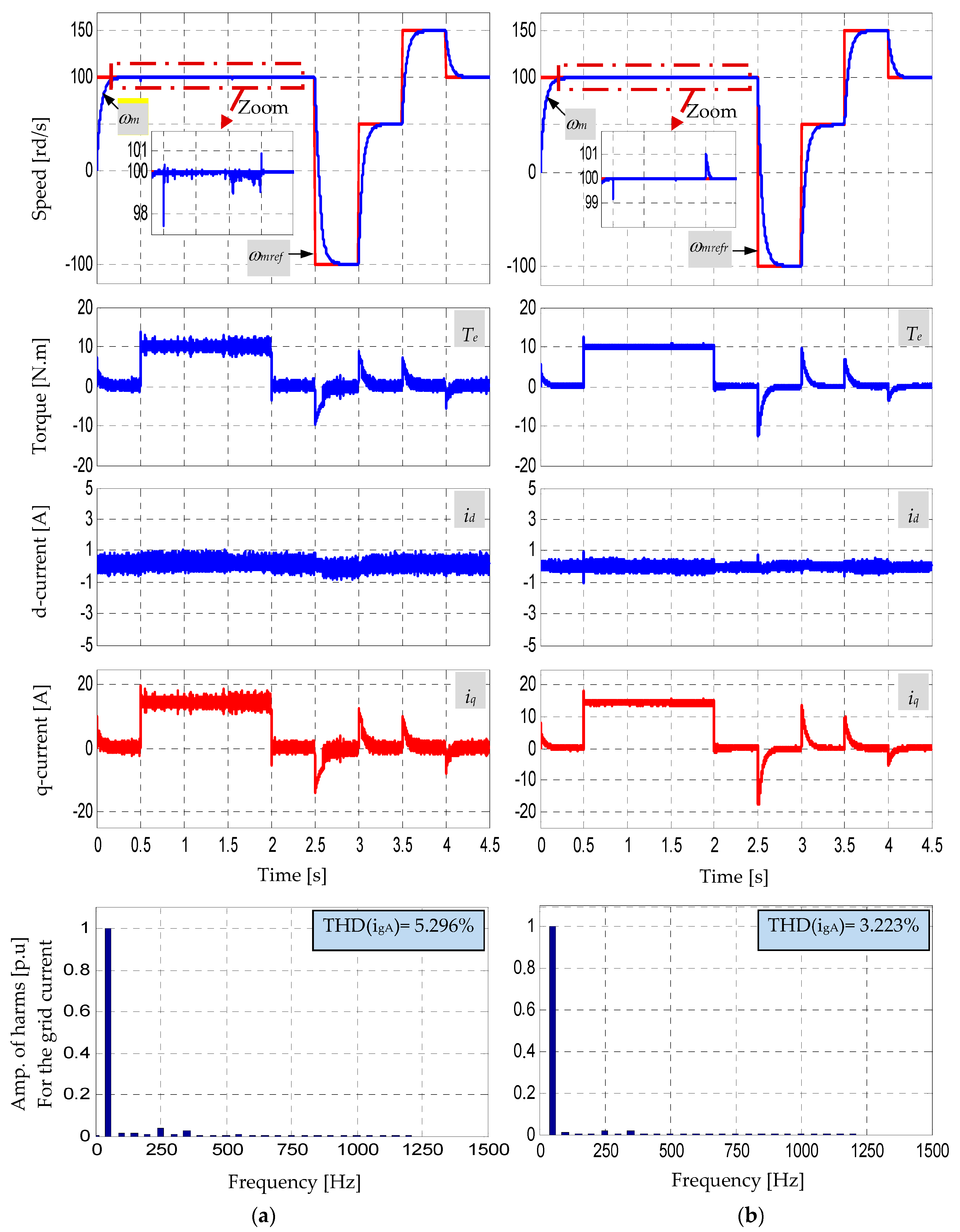 Energies 13 05093 g006 Energies 13 05093 g006