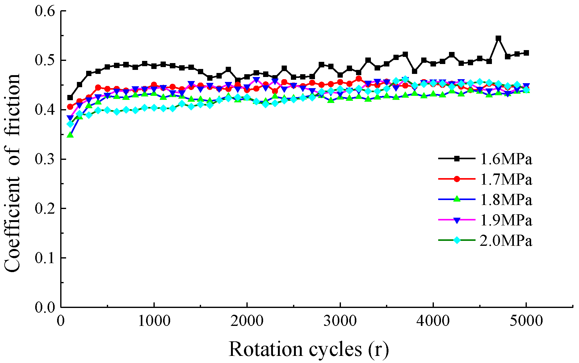Energies 13 05094 g002 550