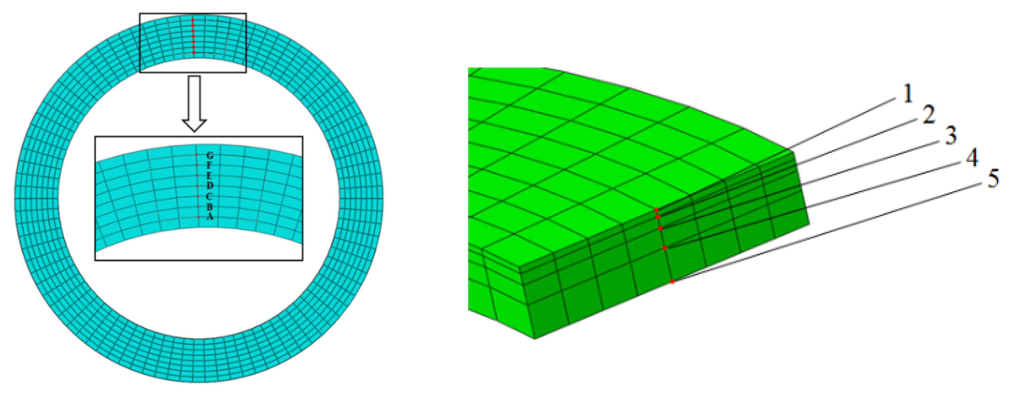 Energies 13 05094 g006 550