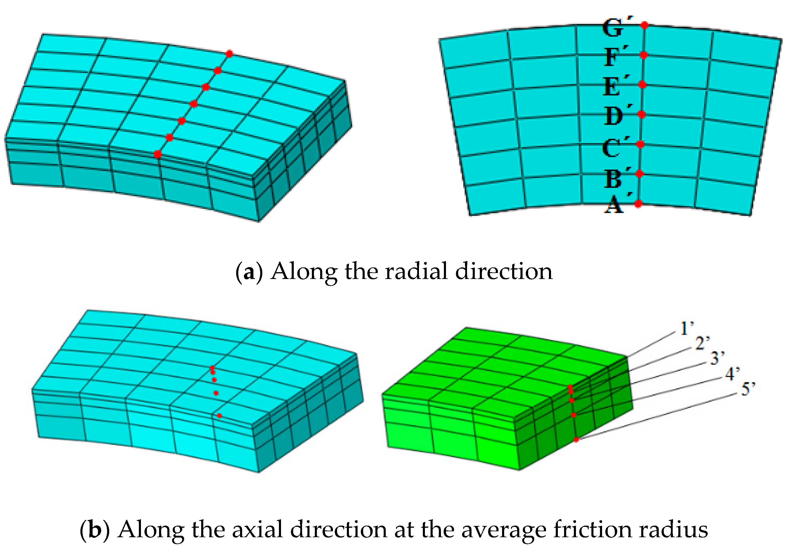 Energies 13 05094 g007 550