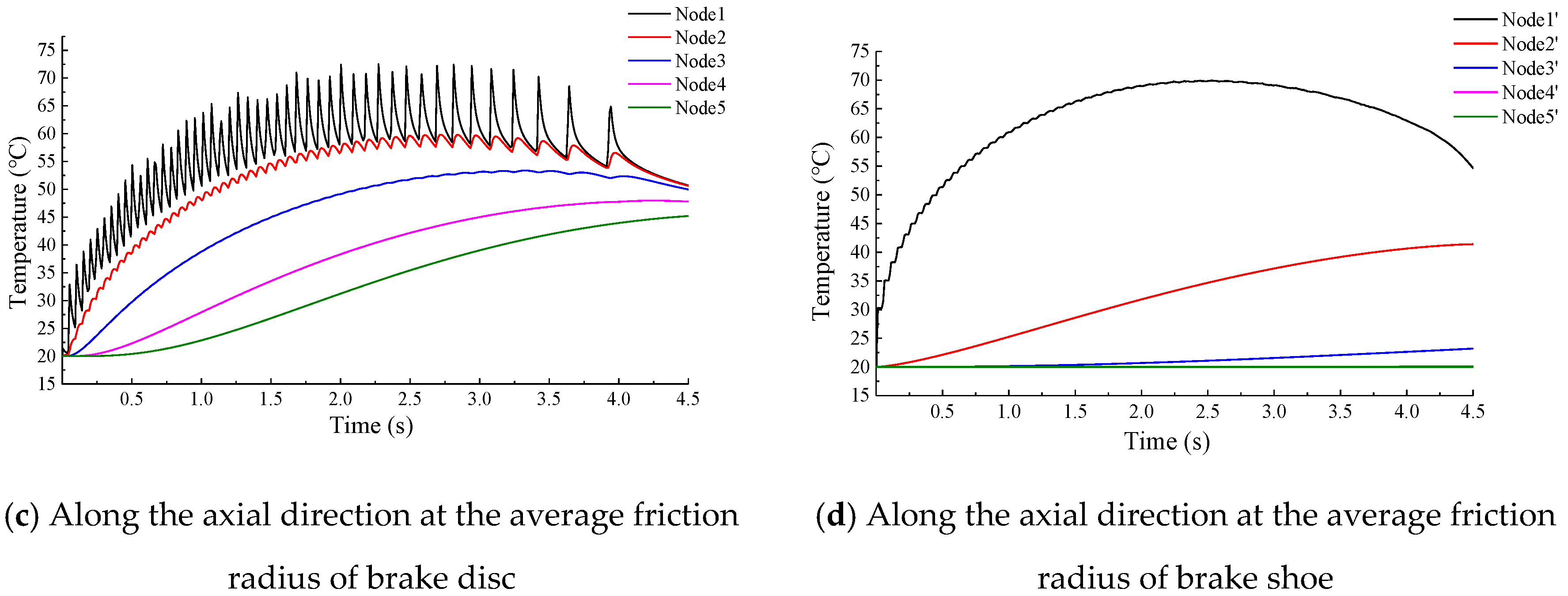 Energies 13 05094 g008b 550