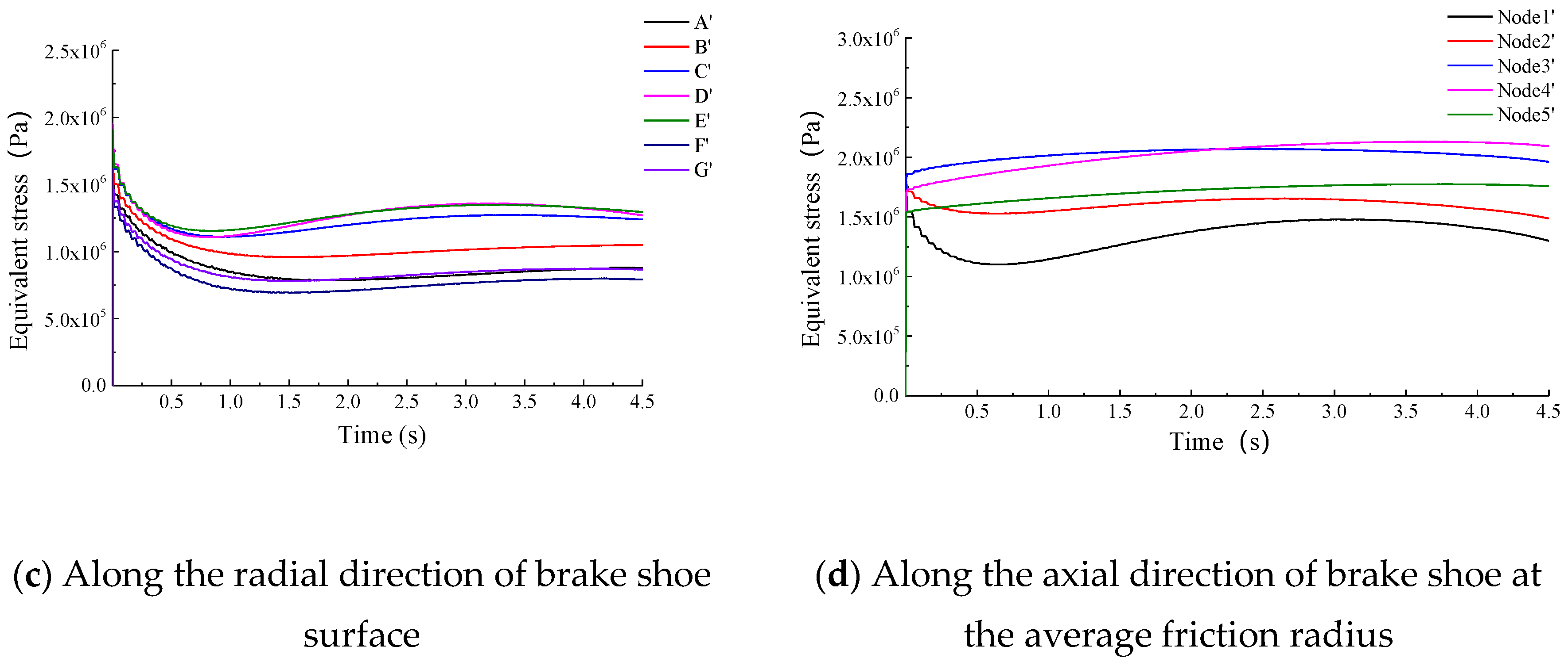 Energies 13 05094 g009b 550