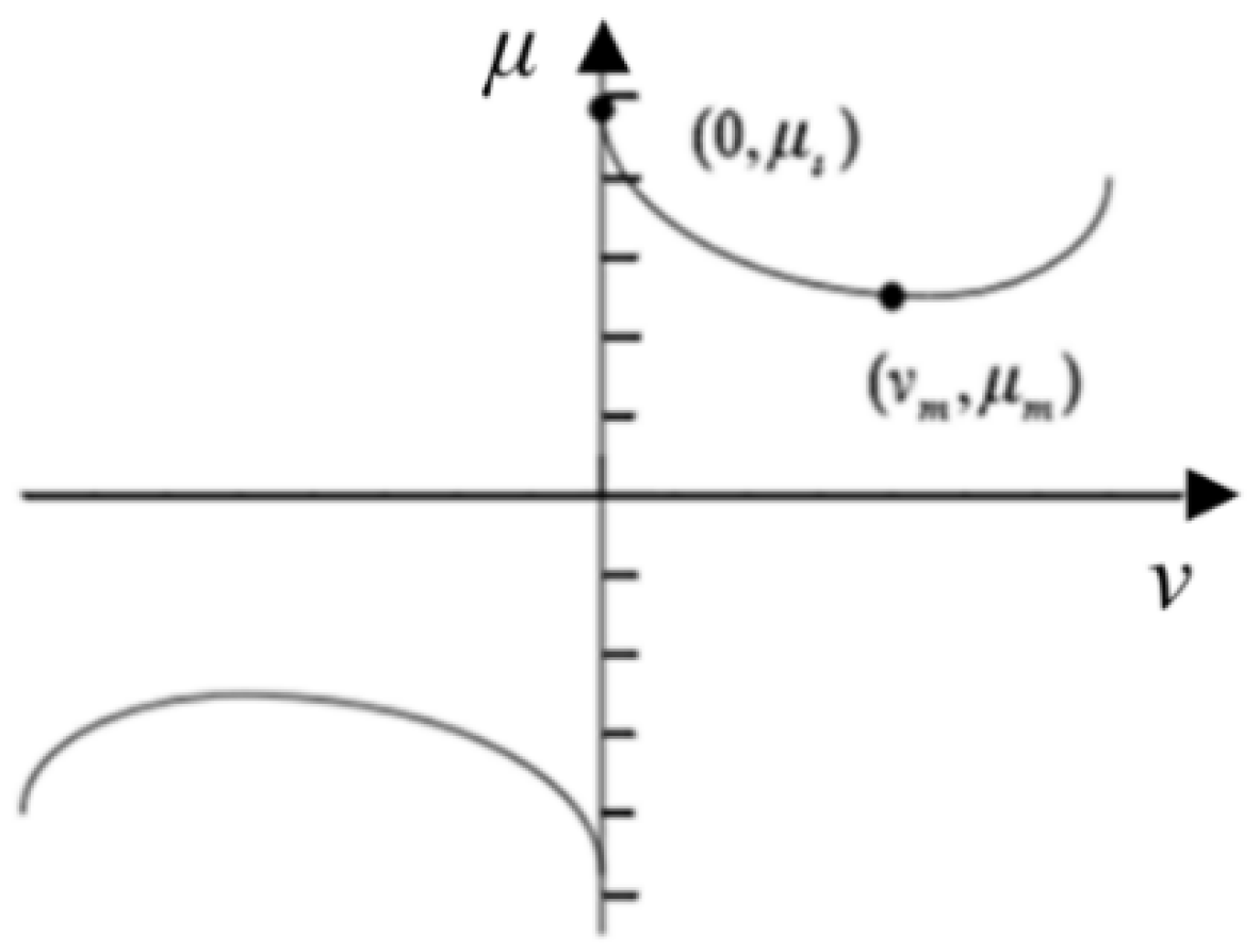 Energies 13 05094 g013 550