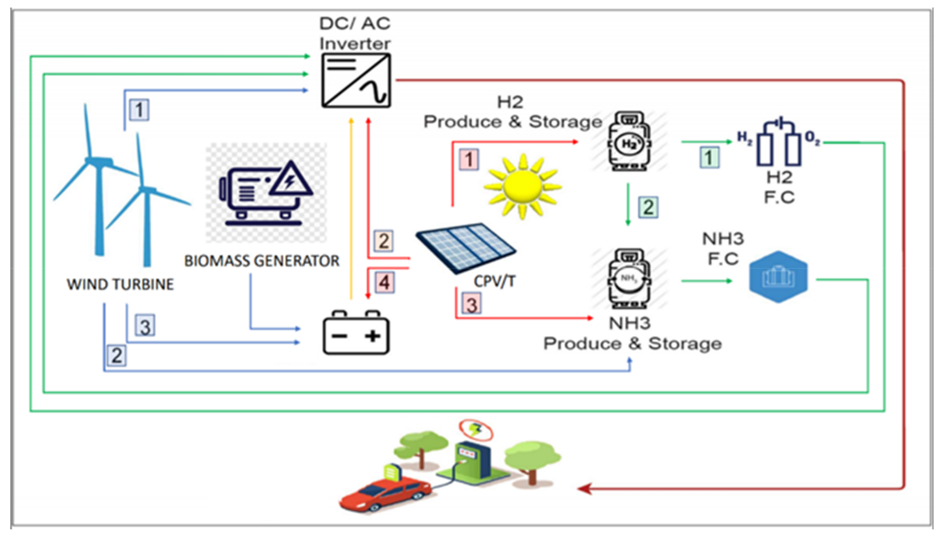 Energies Free FullText A Case Study in Qatar for Optimal Energy