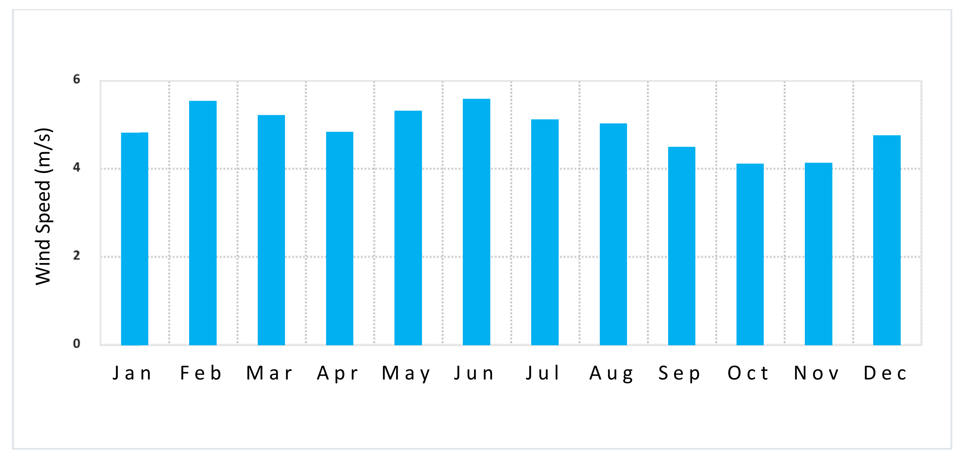 Energies 13 05095 g003