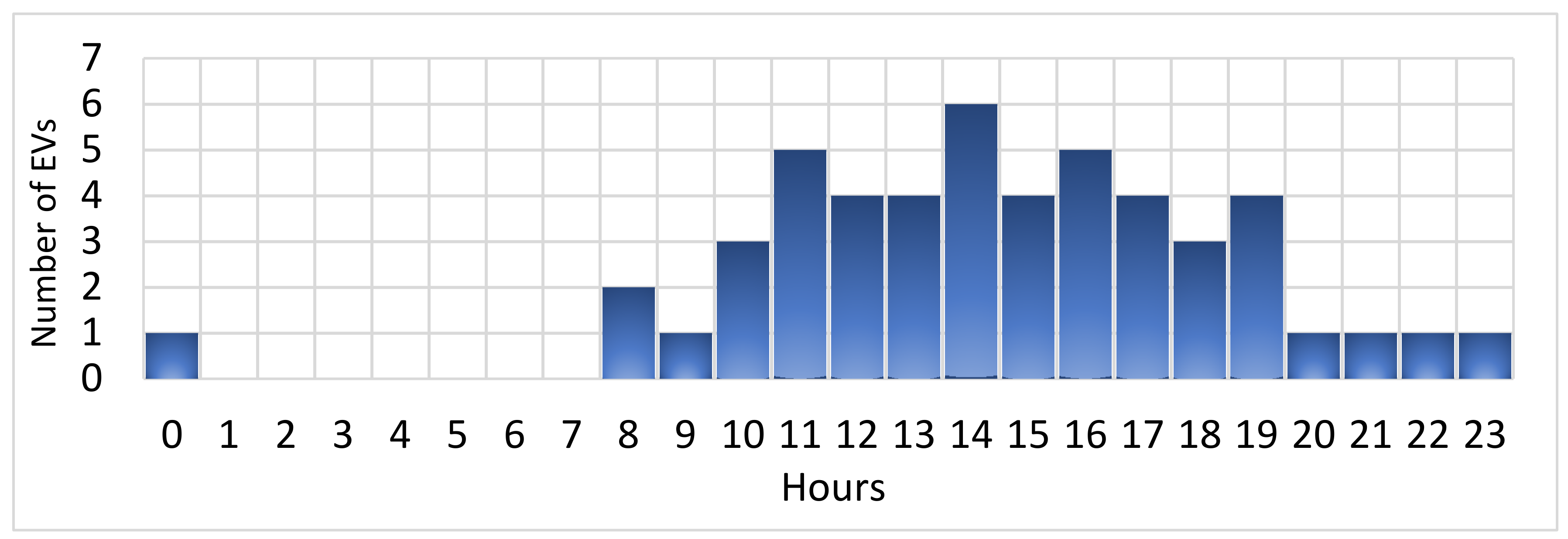 Energies 13 05095 g006