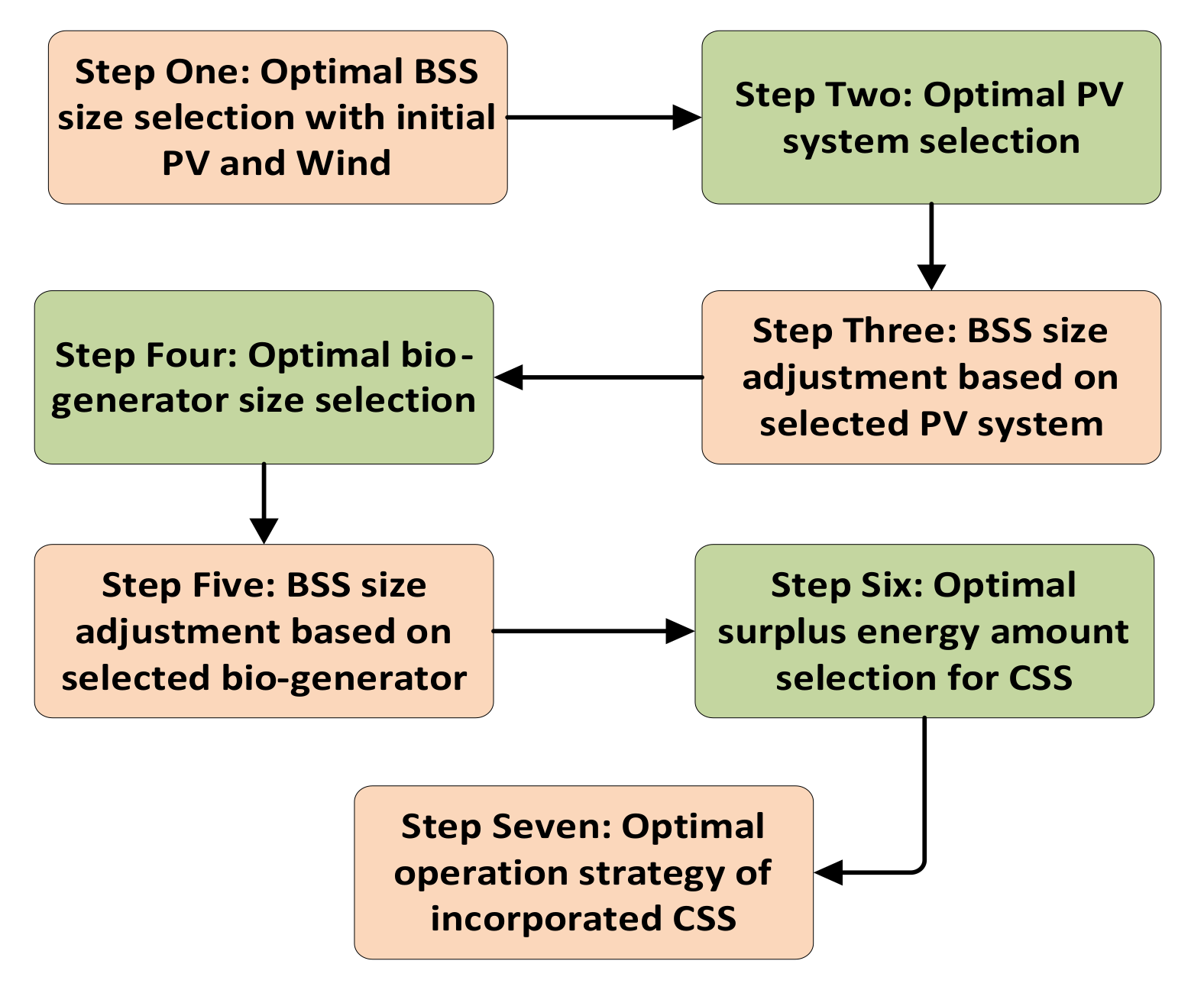 Energies 13 05095 g009