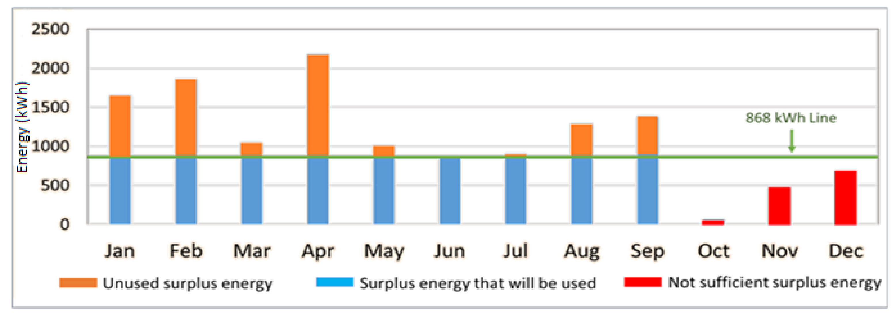 Energies 13 05095 g016