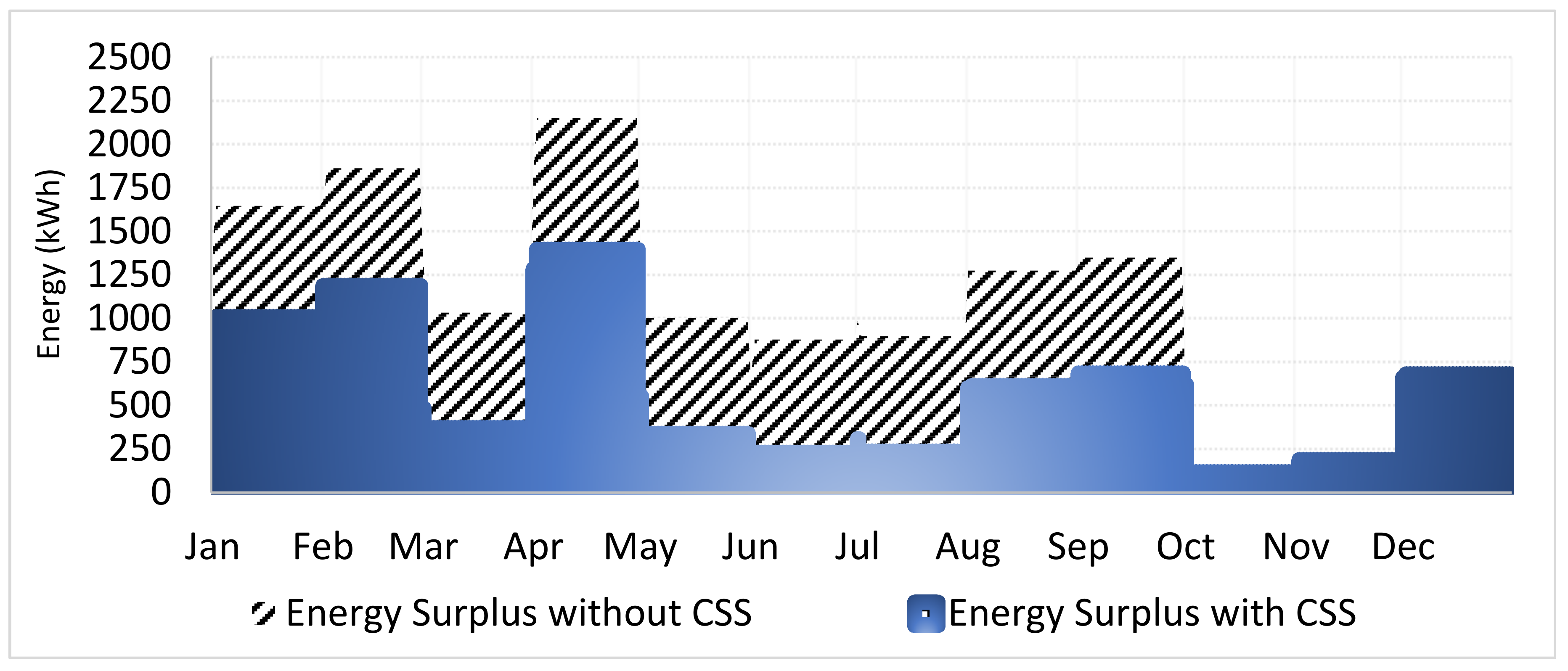 Energies 13 05095 g018