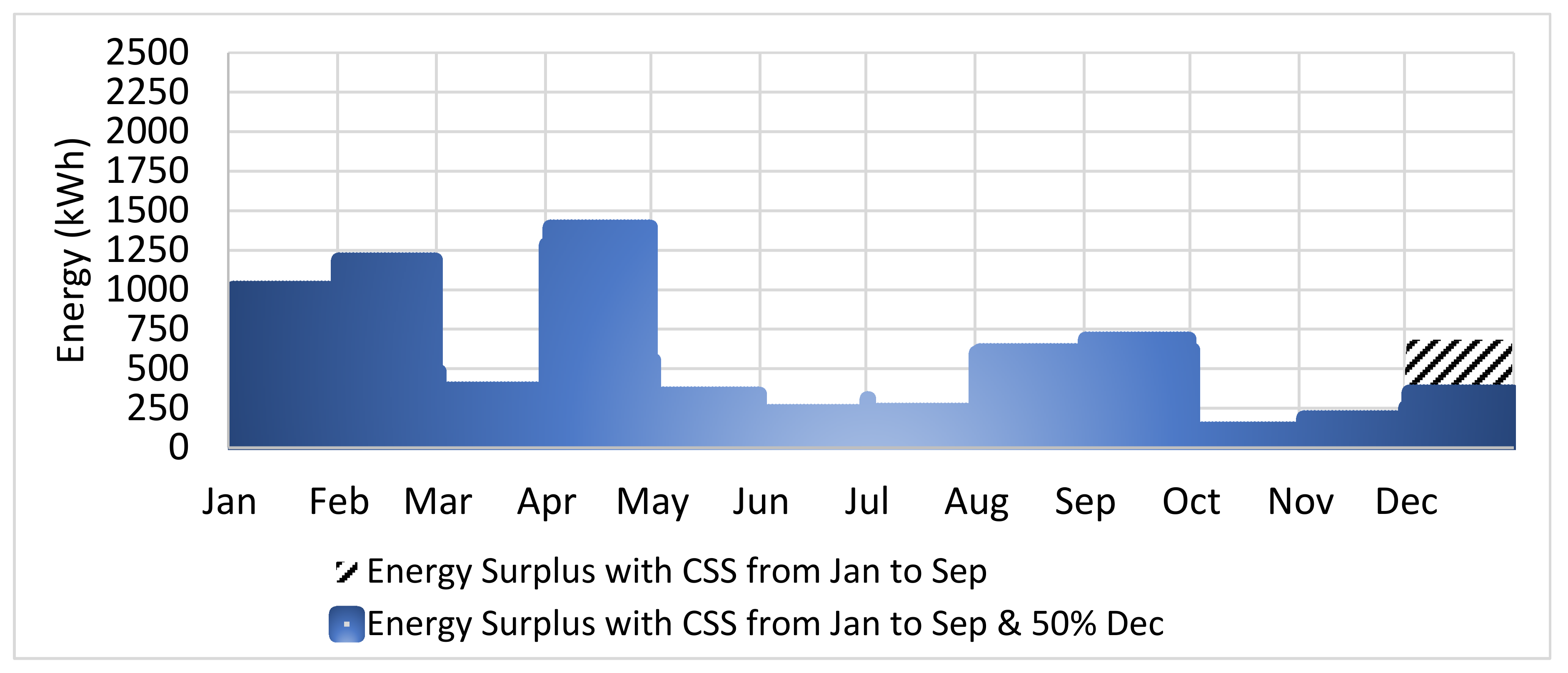 Energies 13 05095 g019