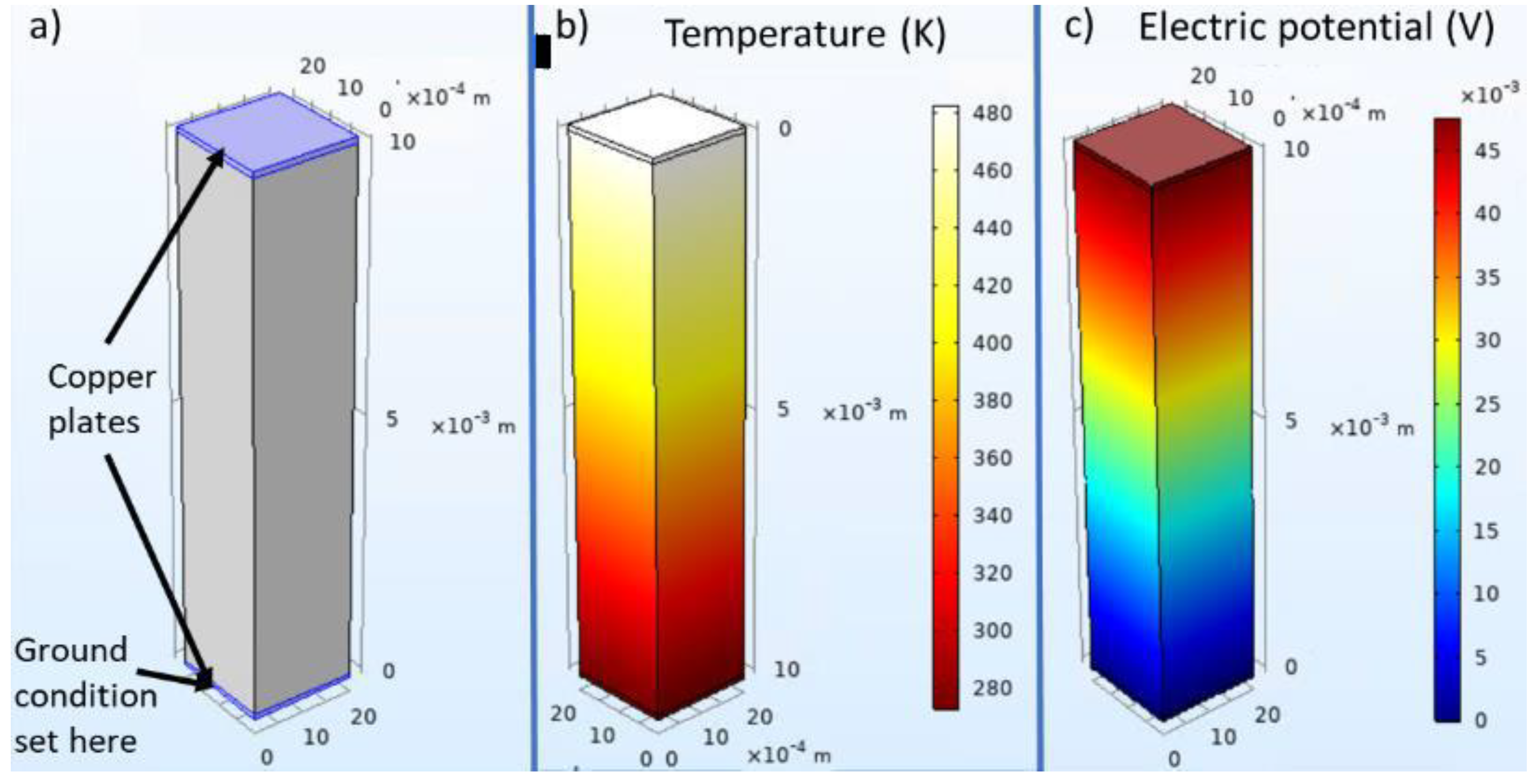 Energies 13 05096 g003
