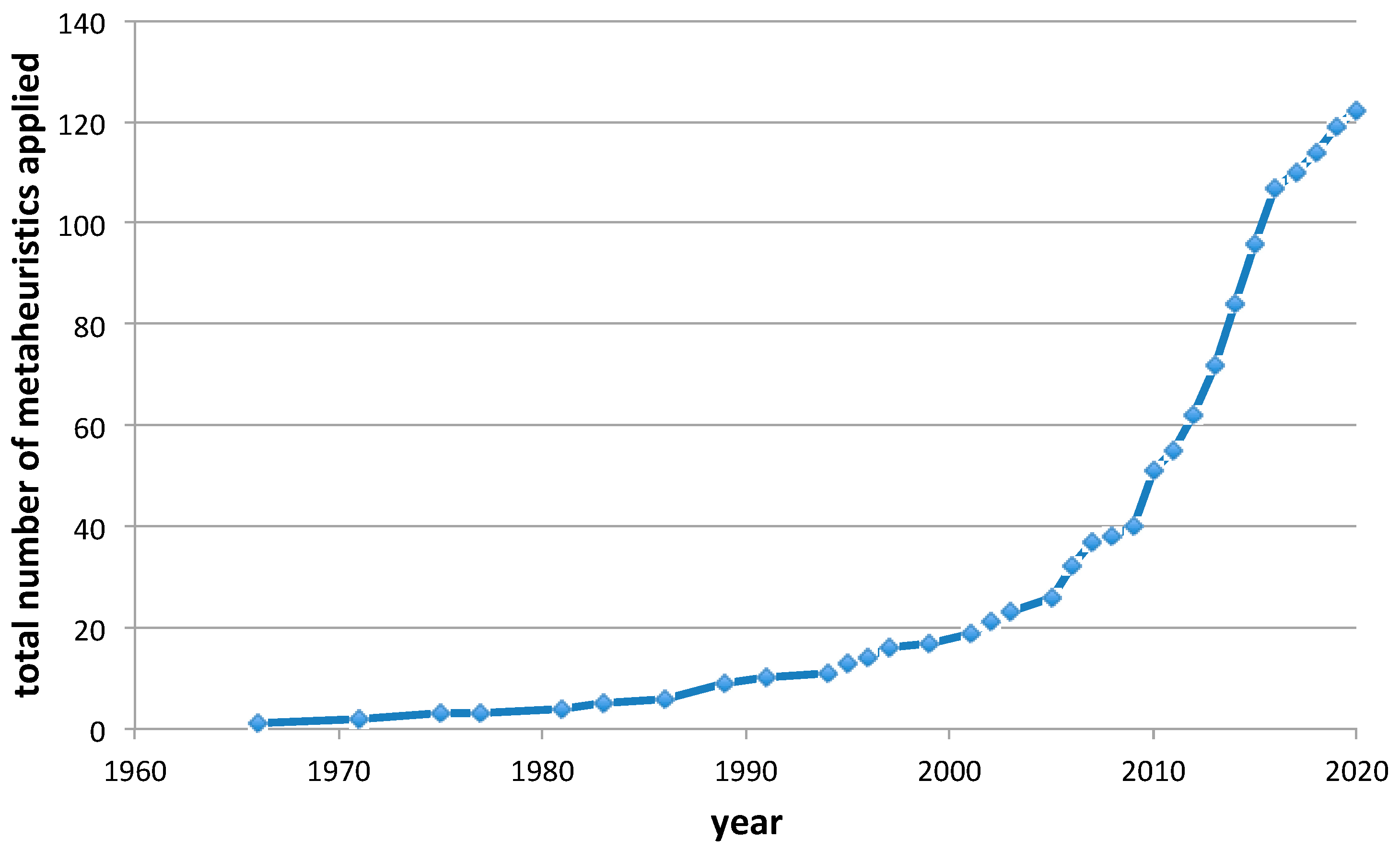 Energies 13 05097 g001 Energies 13 05097 g001