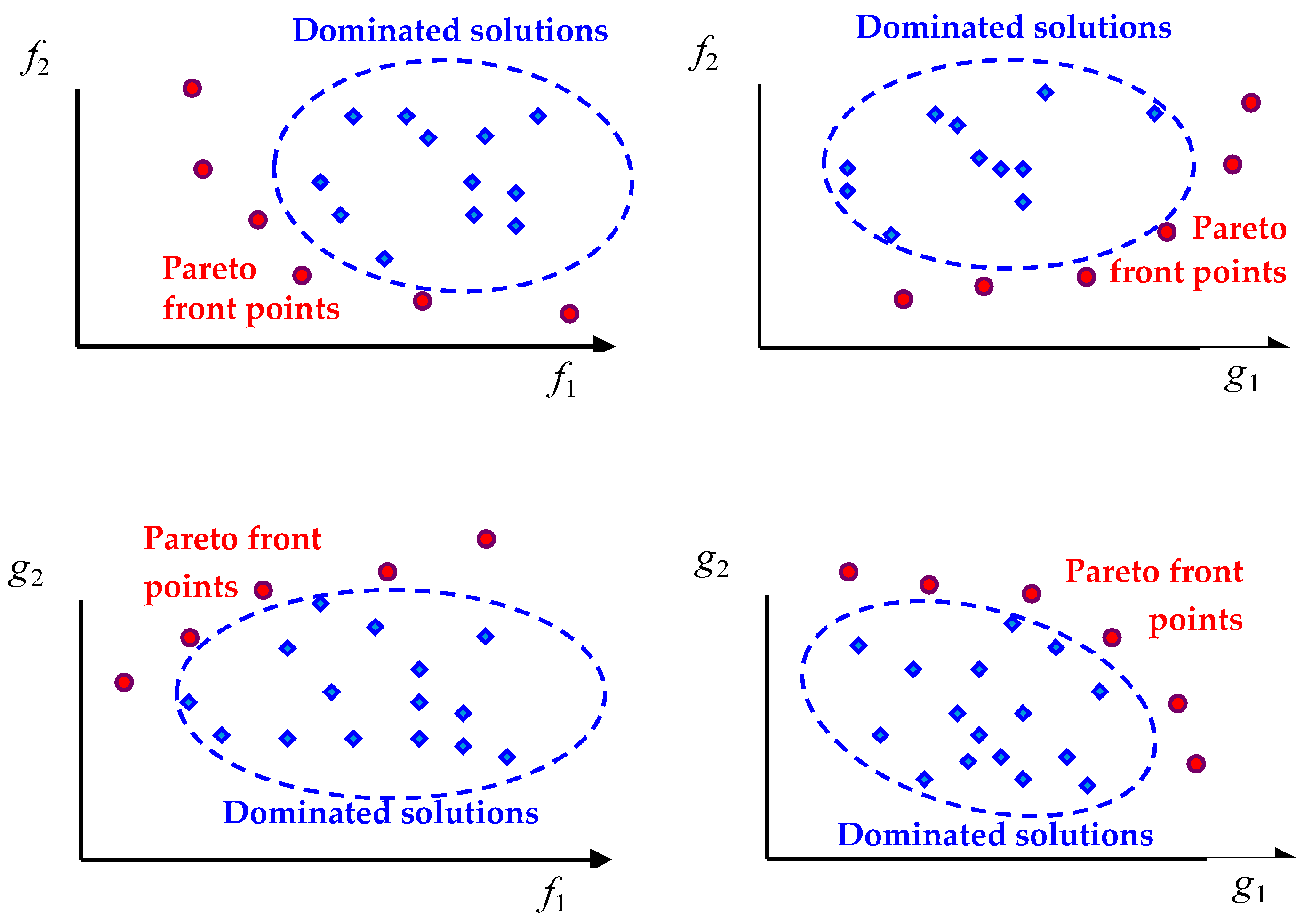 Energies | Free Full-Text | Metaheuristic Optimization of Power and ...