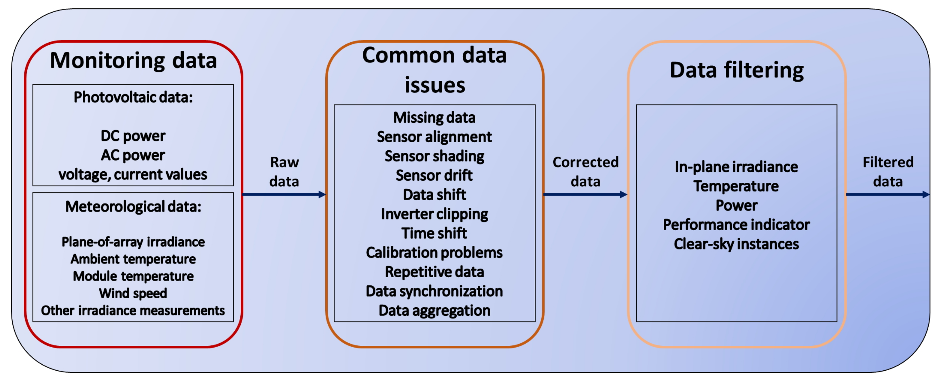 Energies 13 05099 g001