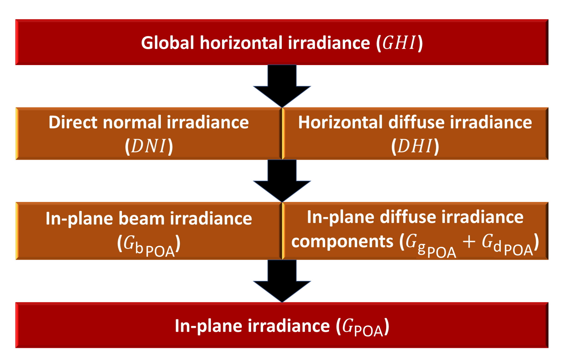 Energies 13 05099 g004