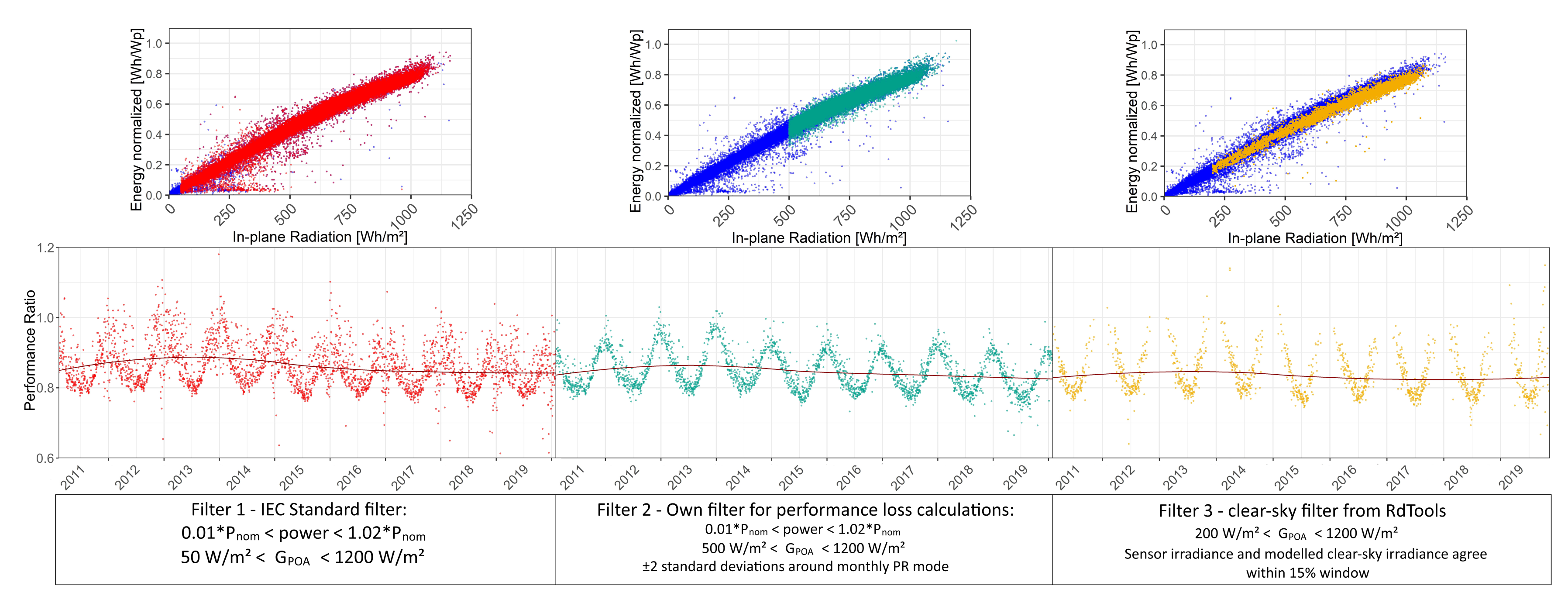 Energies 13 05099 g007