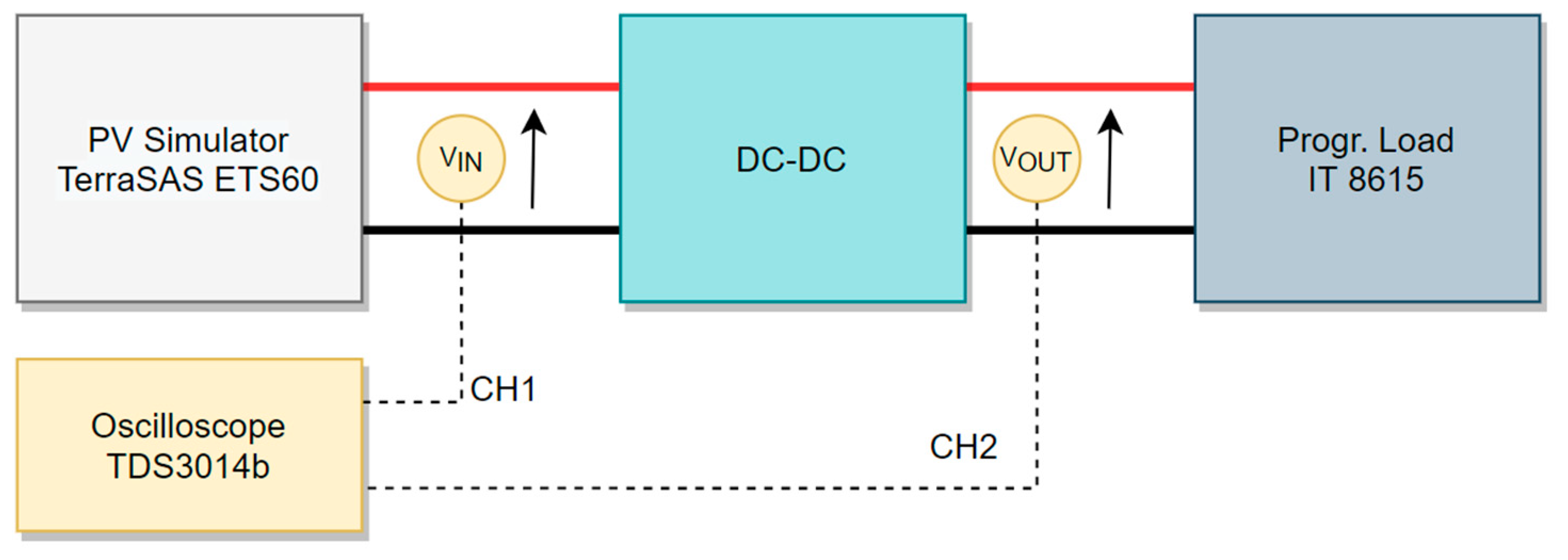Energies 13 05100 g010 Energies 13 05100 g010