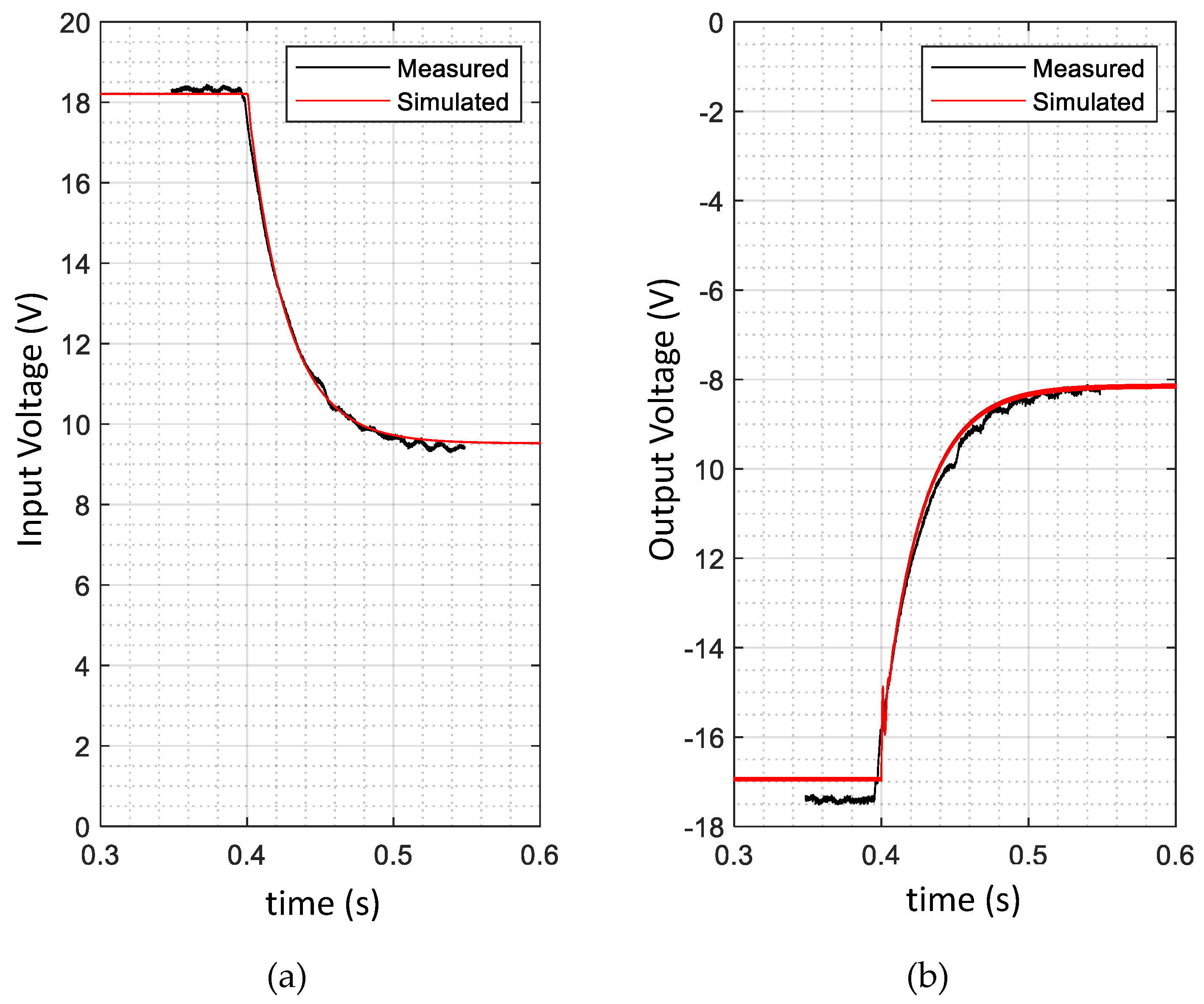 Energies 13 05100 g013 Energies 13 05100 g013