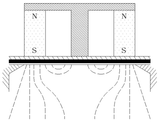 mm Experimental Investigation on the DLC Film Coating