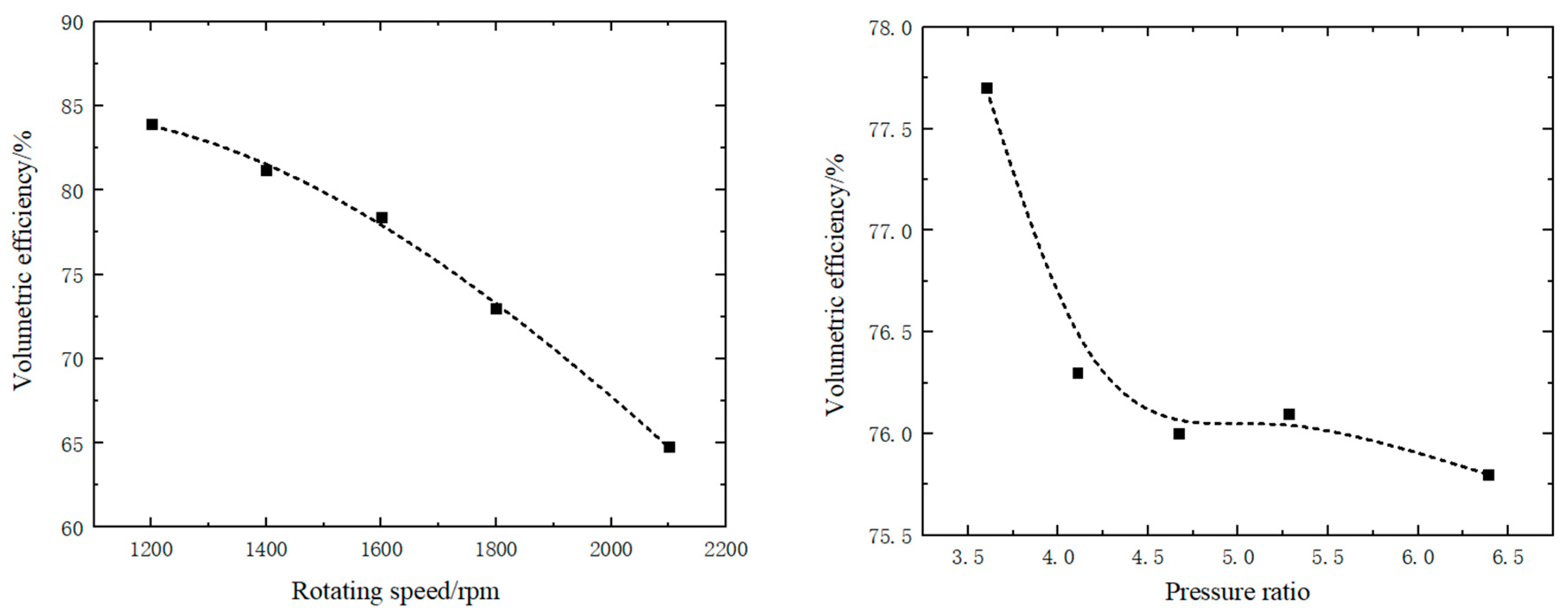 Energies 13 05103 g014