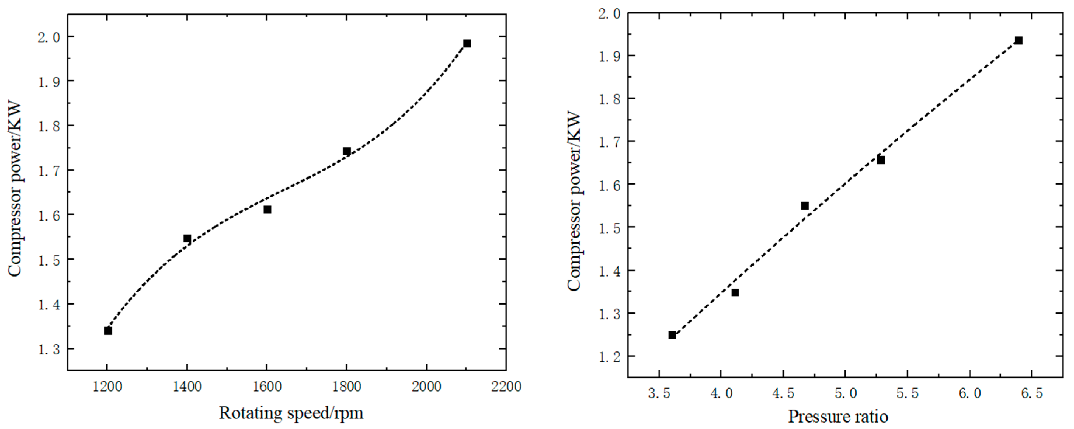 Energies 13 05103 g015