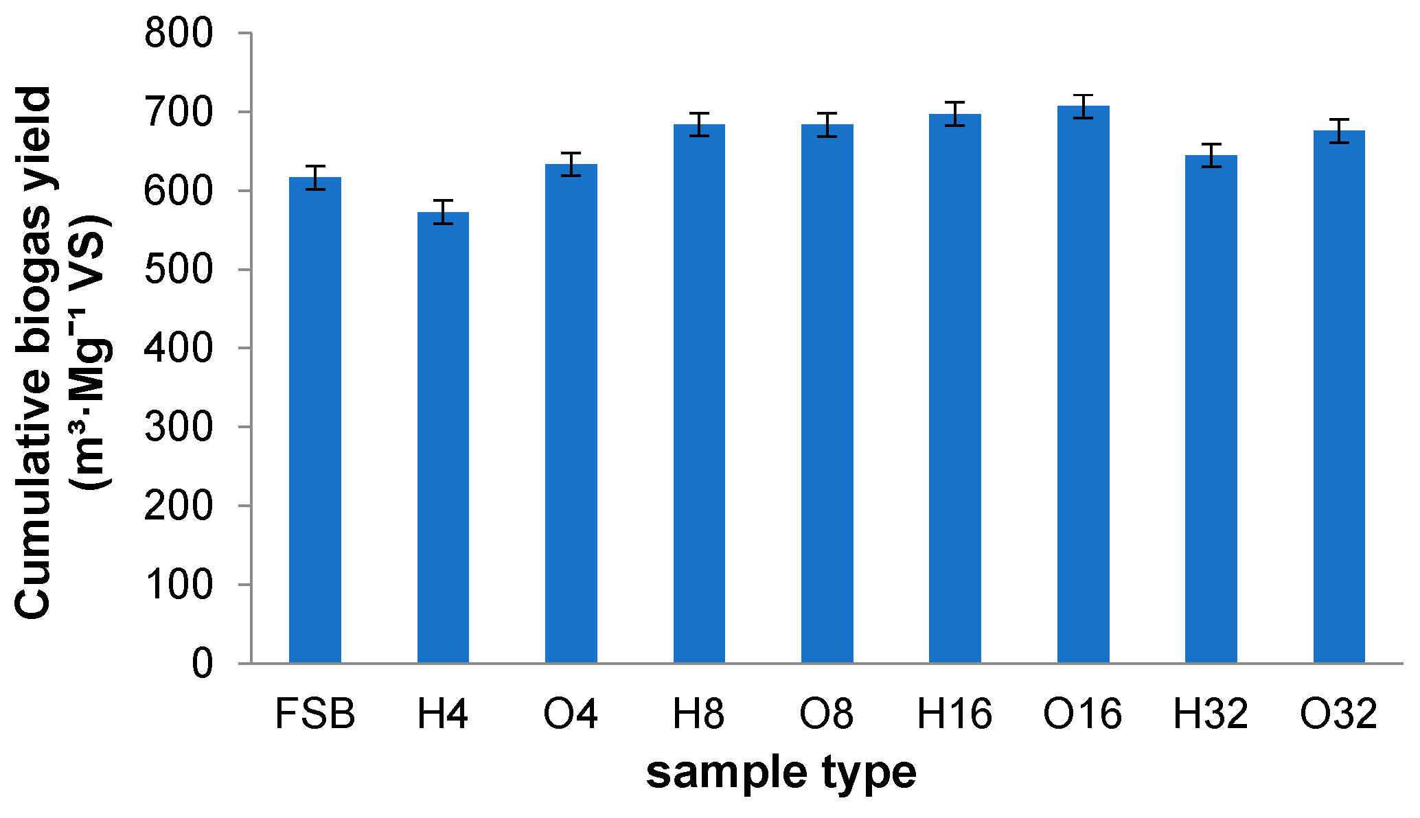 Energies 13 05104 g004 Energies 13 05104 g004