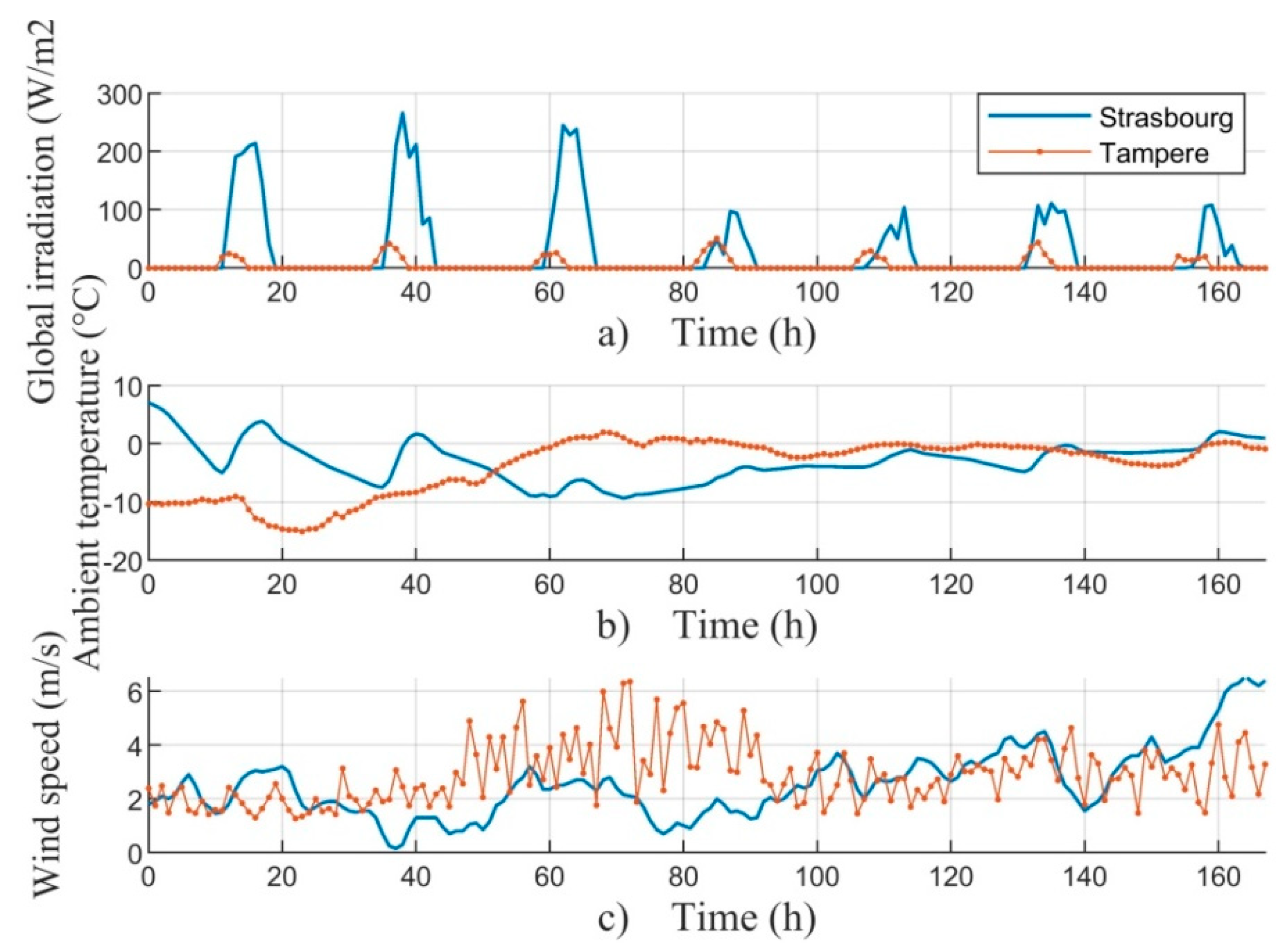 Energies 13 05106 g003 Energies 13 05106 g003
