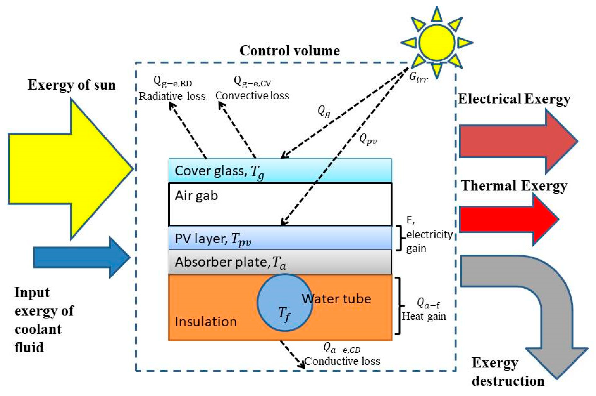 Energies 13 05106 g004 Energies 13 05106 g004