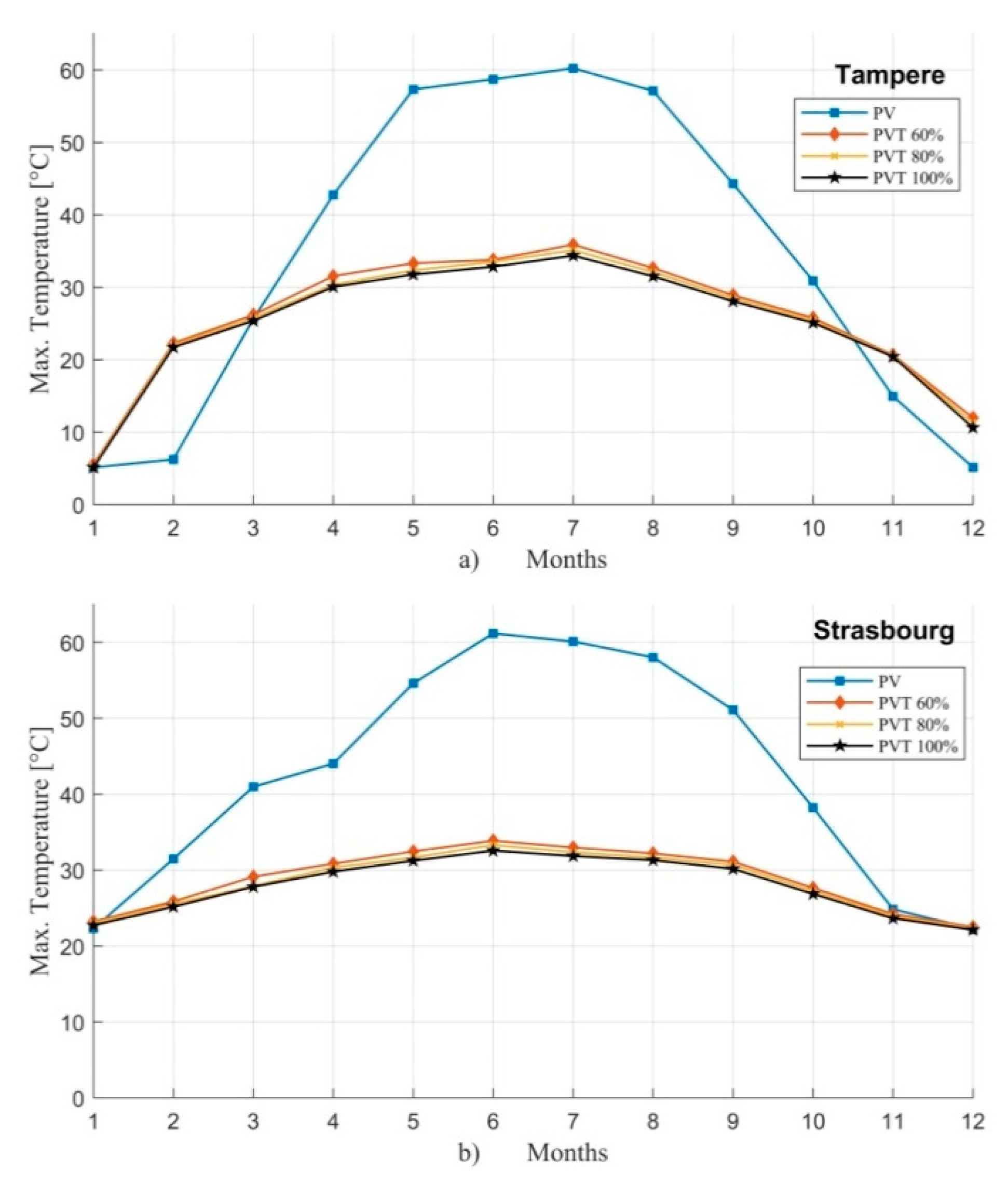 Energies 13 05106 g011 Energies 13 05106 g011